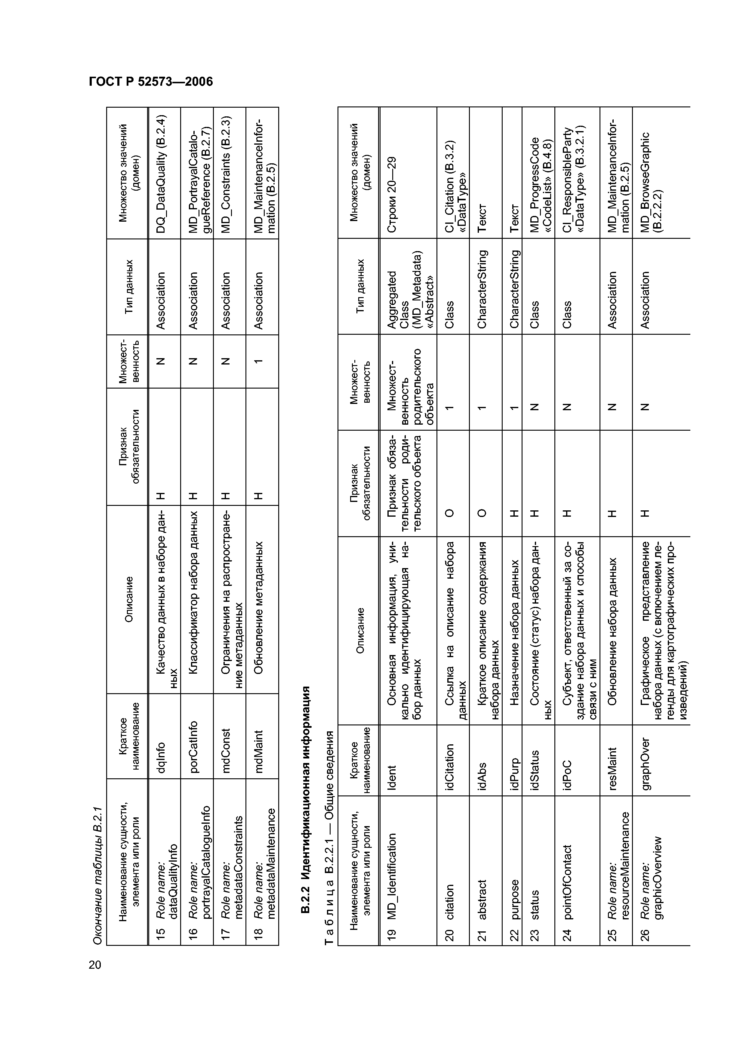 ГОСТ Р 52573-2006