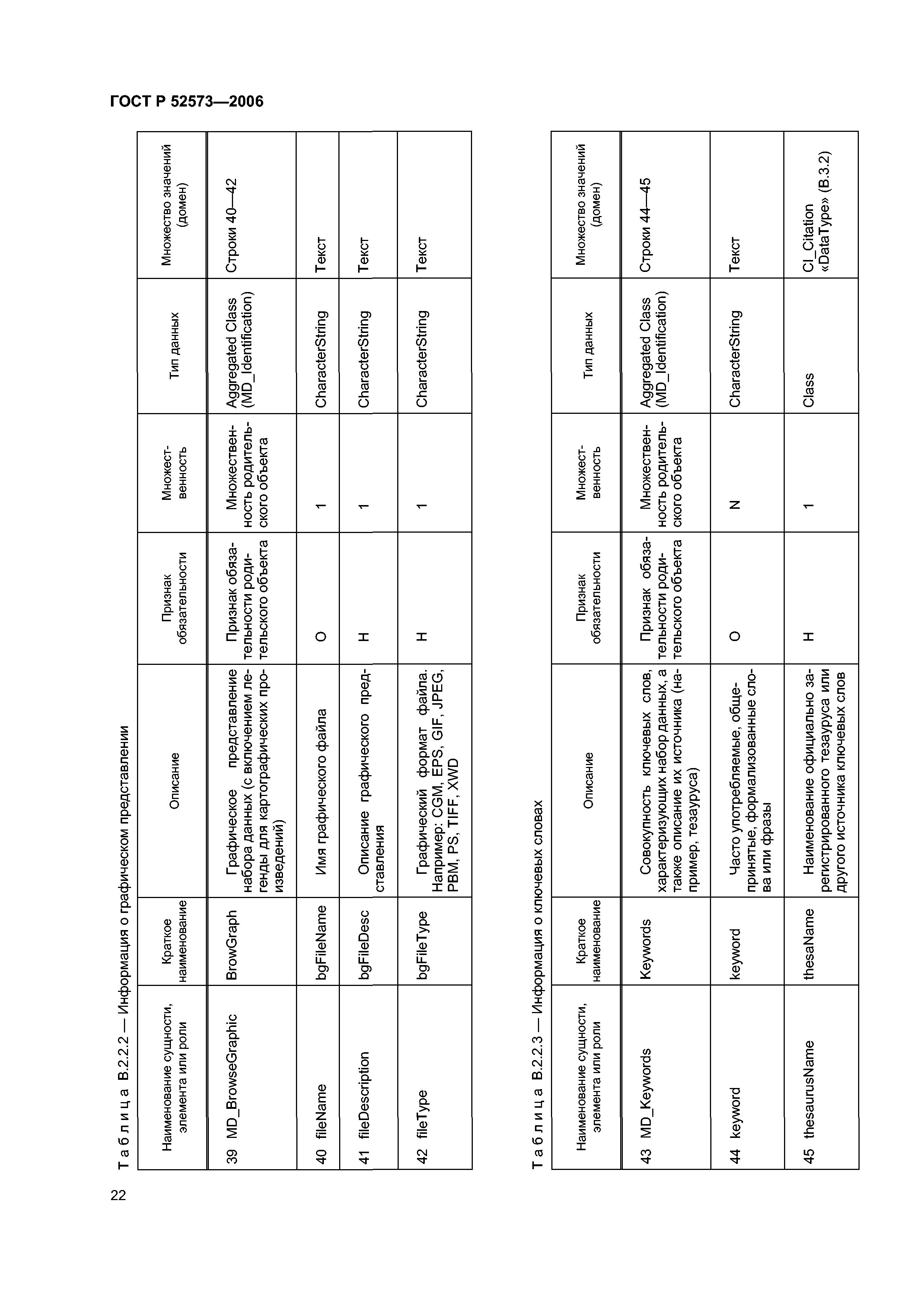 ГОСТ Р 52573-2006