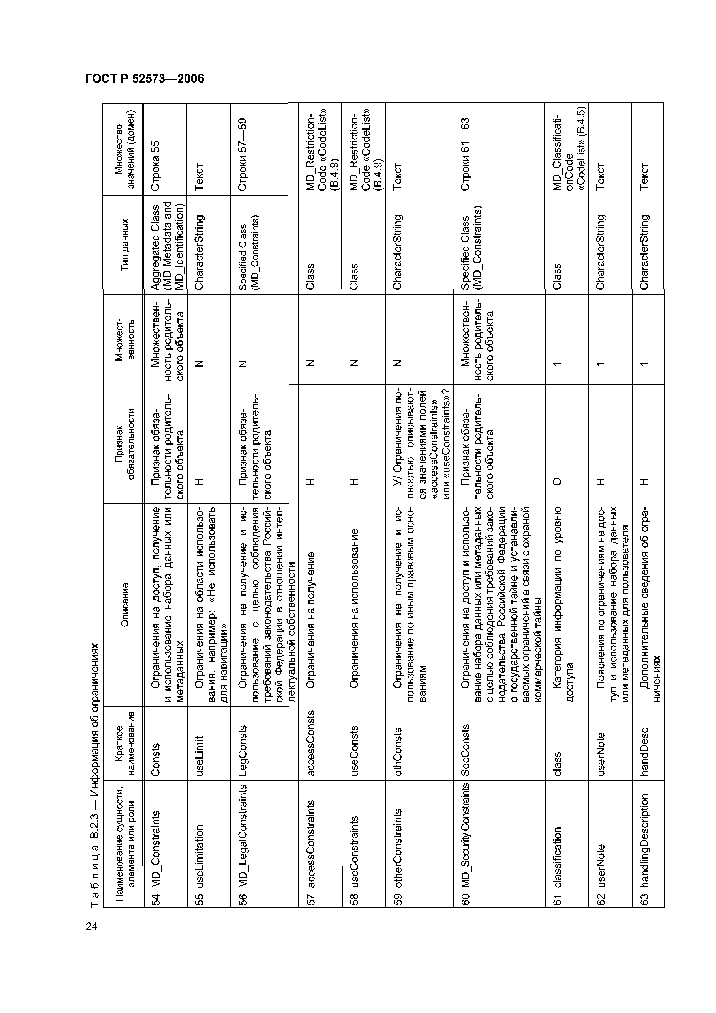 ГОСТ Р 52573-2006