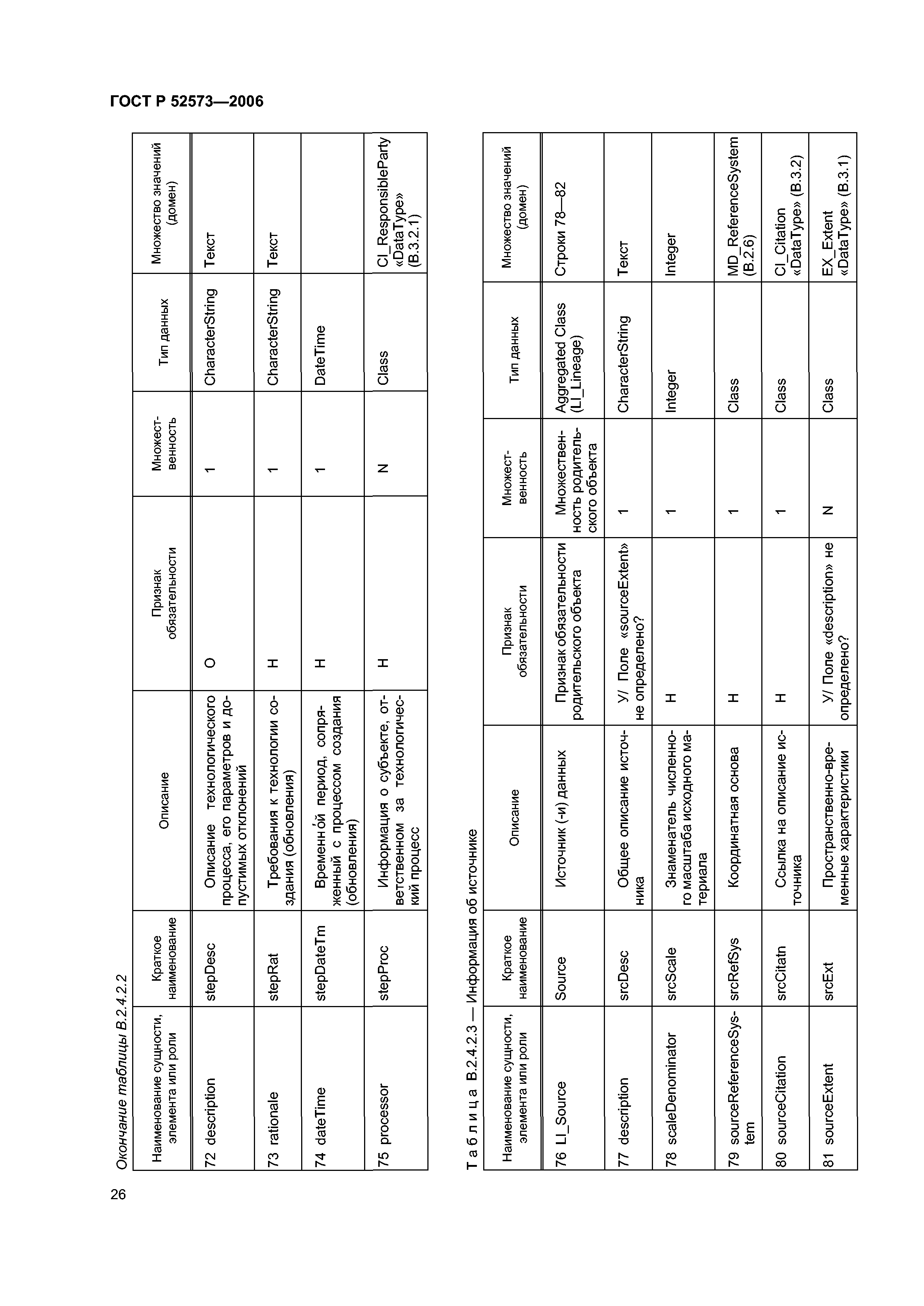 ГОСТ Р 52573-2006