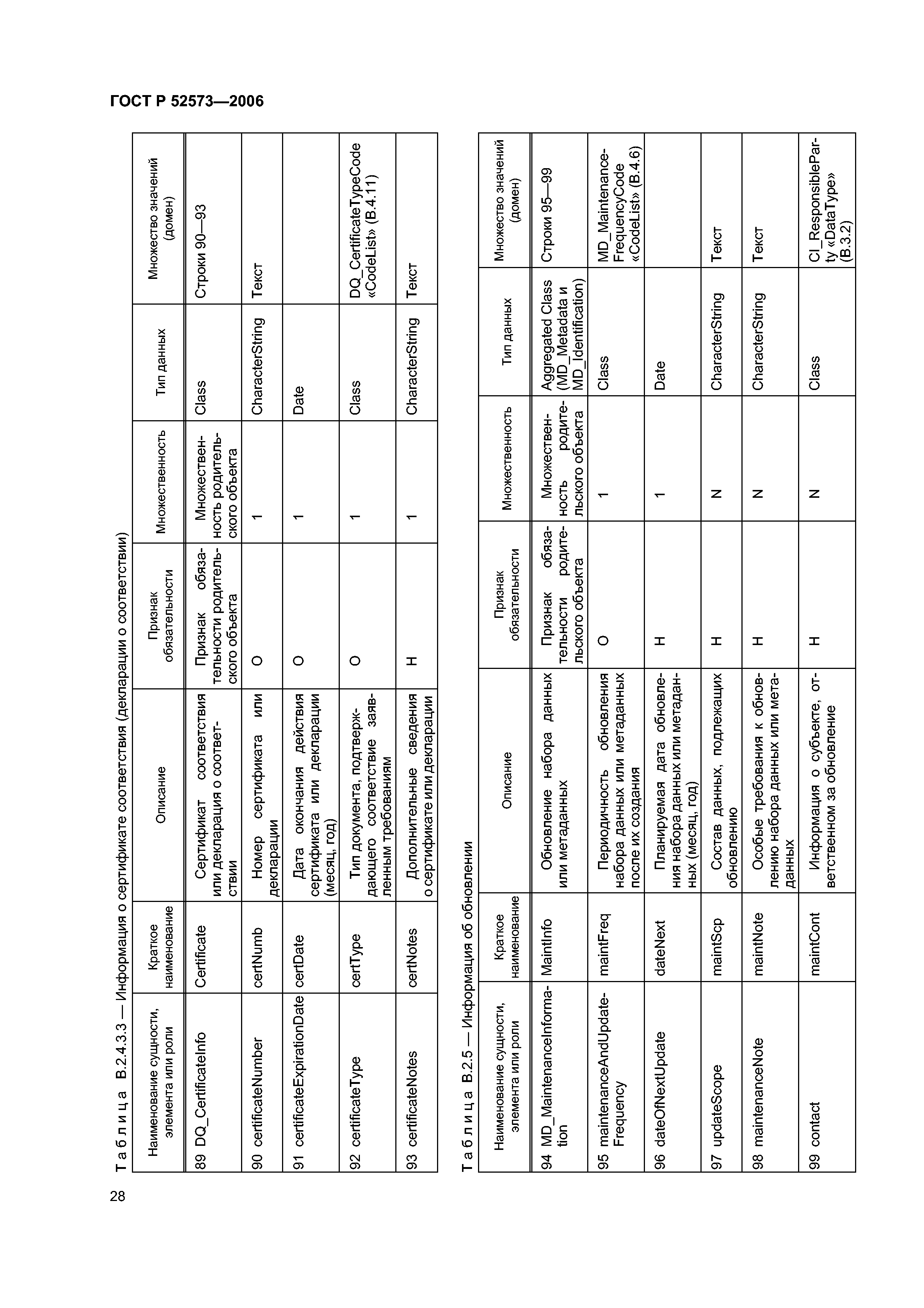 ГОСТ Р 52573-2006