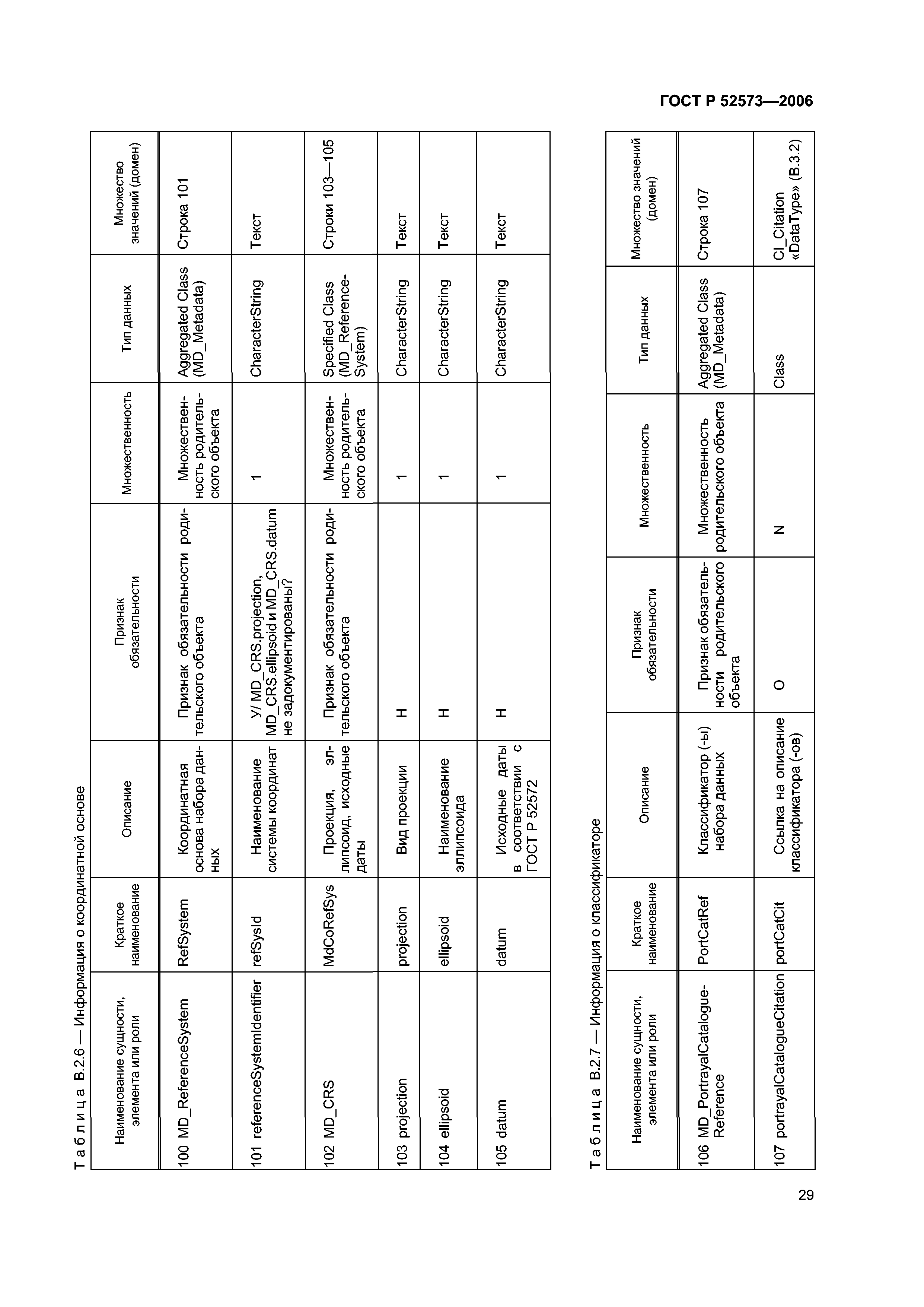 ГОСТ Р 52573-2006