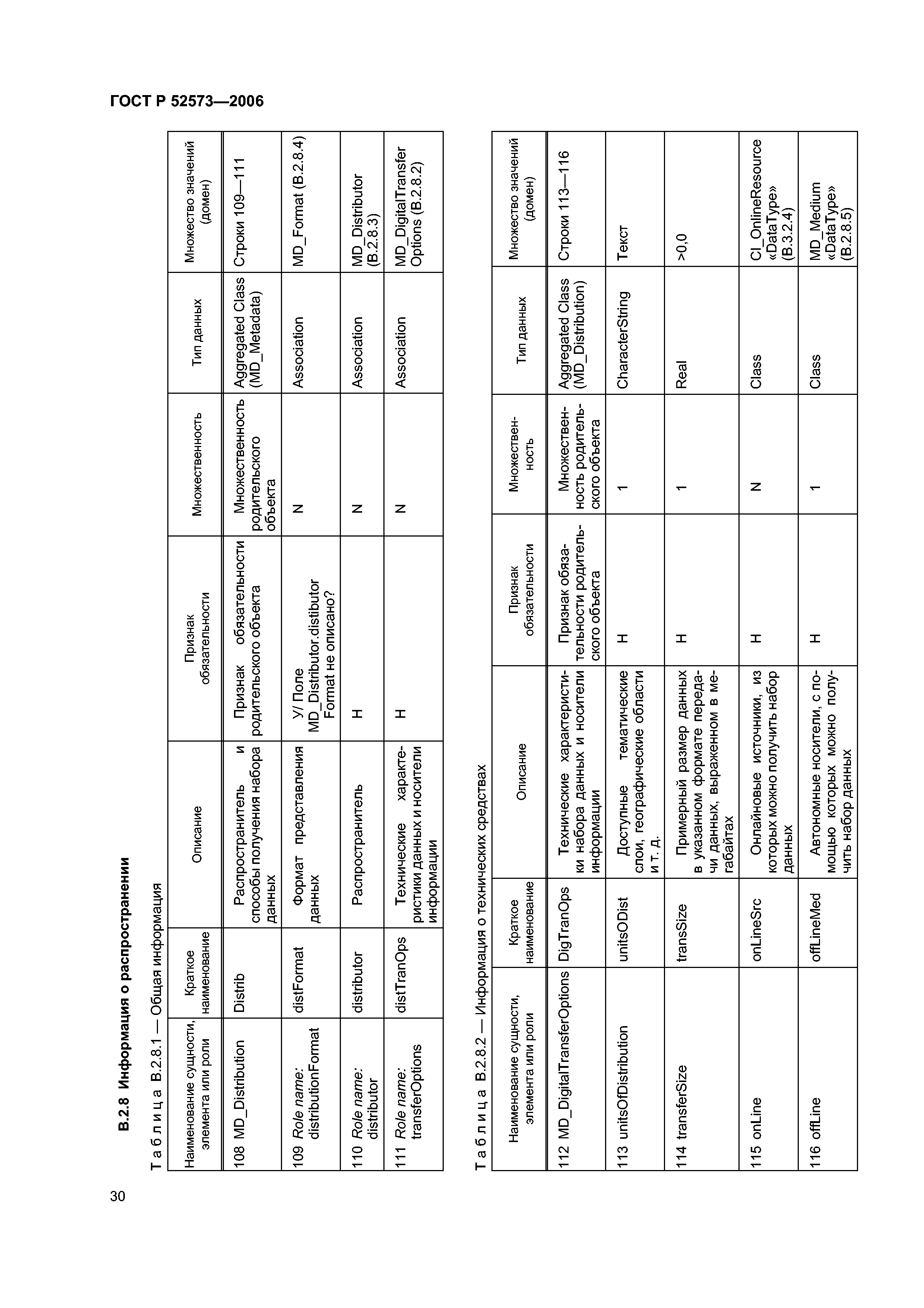 ГОСТ Р 52573-2006