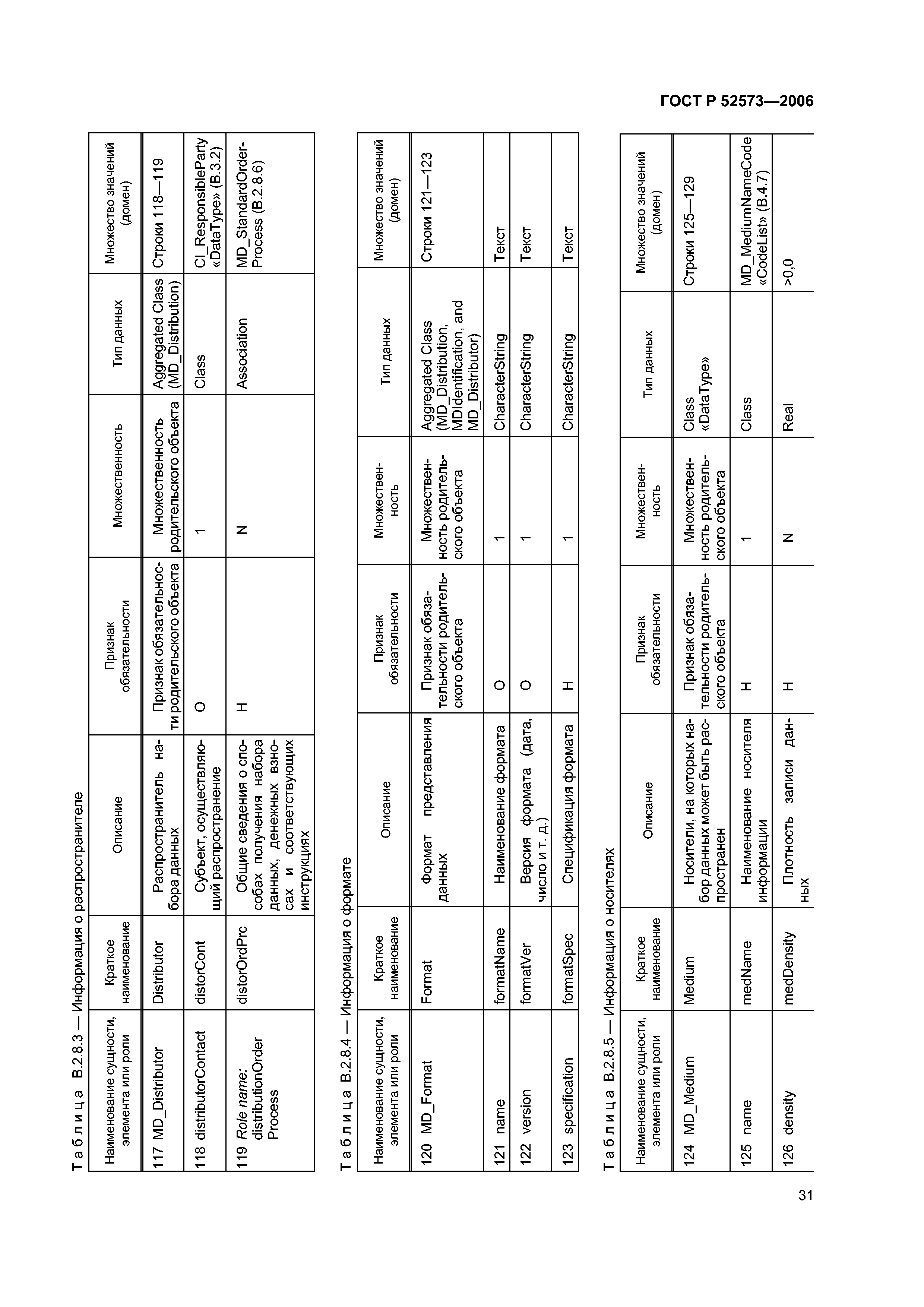 ГОСТ Р 52573-2006