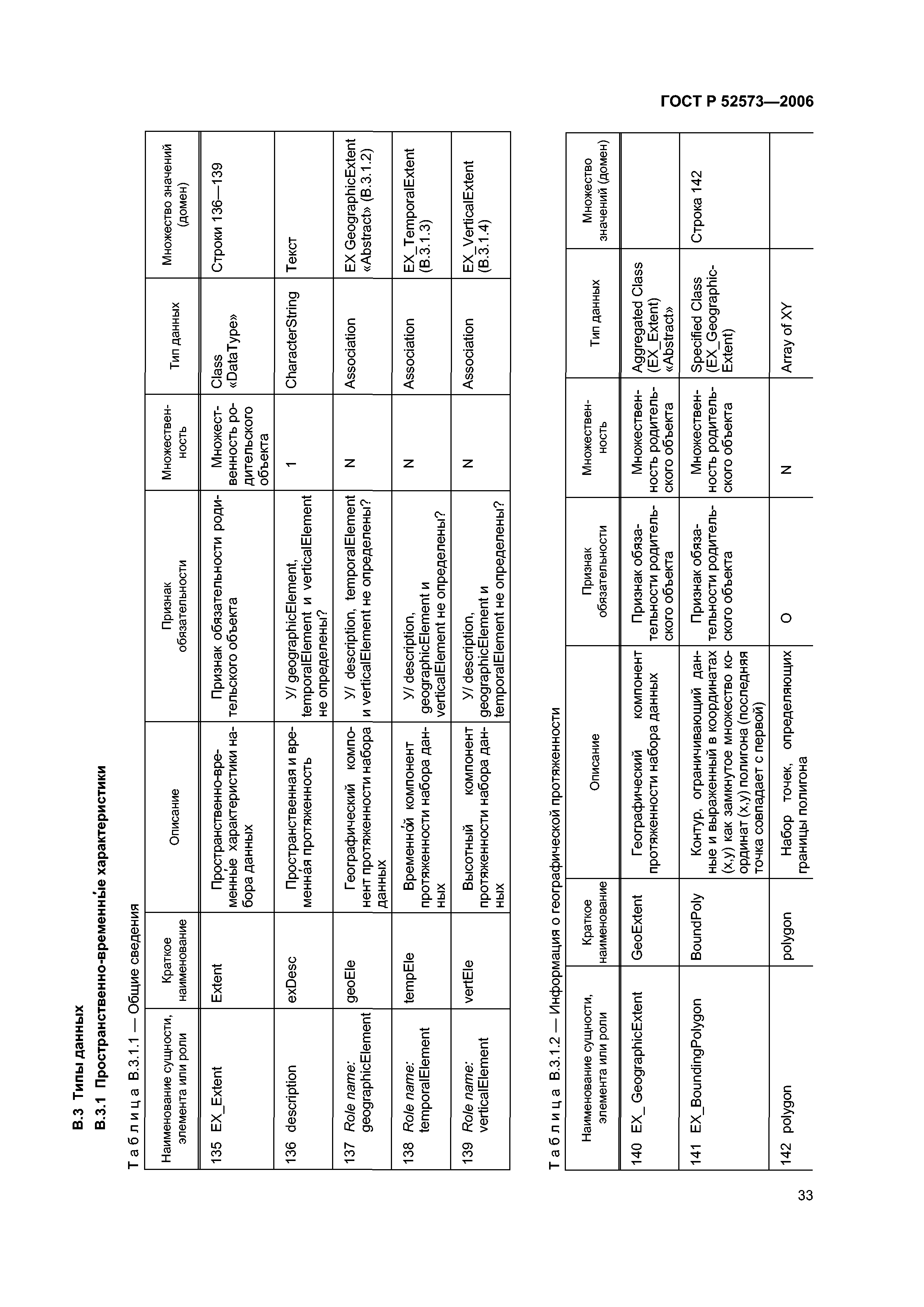 ГОСТ Р 52573-2006