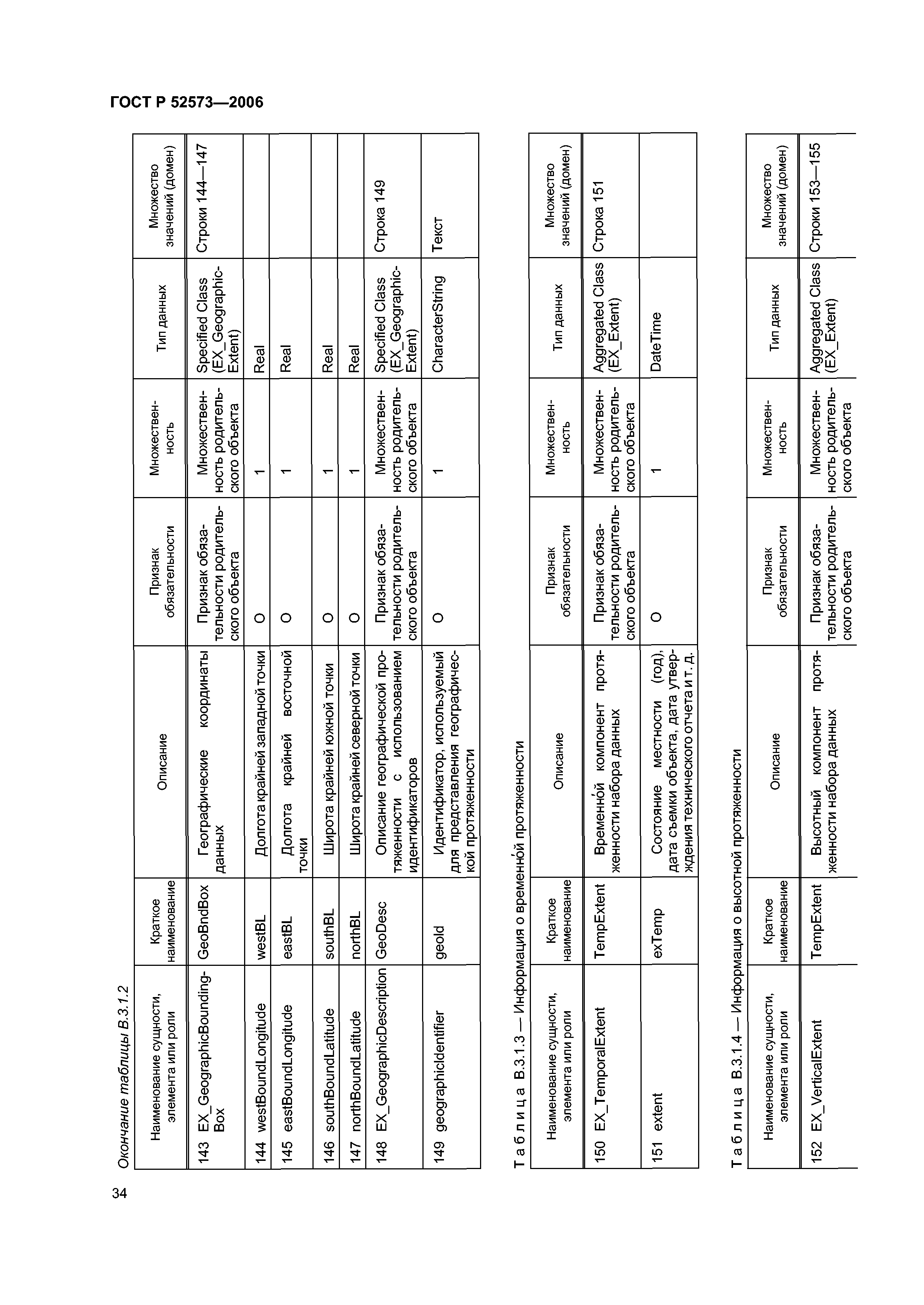 ГОСТ Р 52573-2006