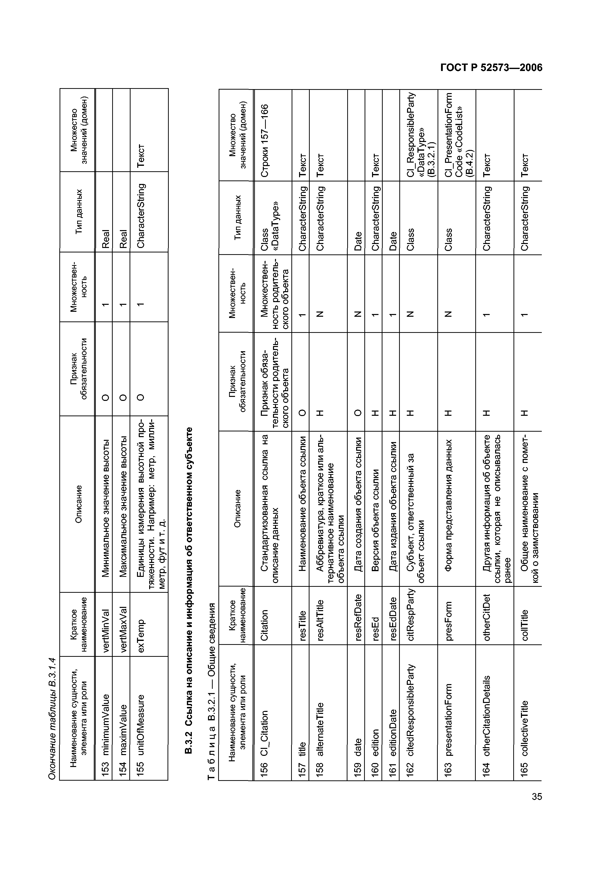 ГОСТ Р 52573-2006