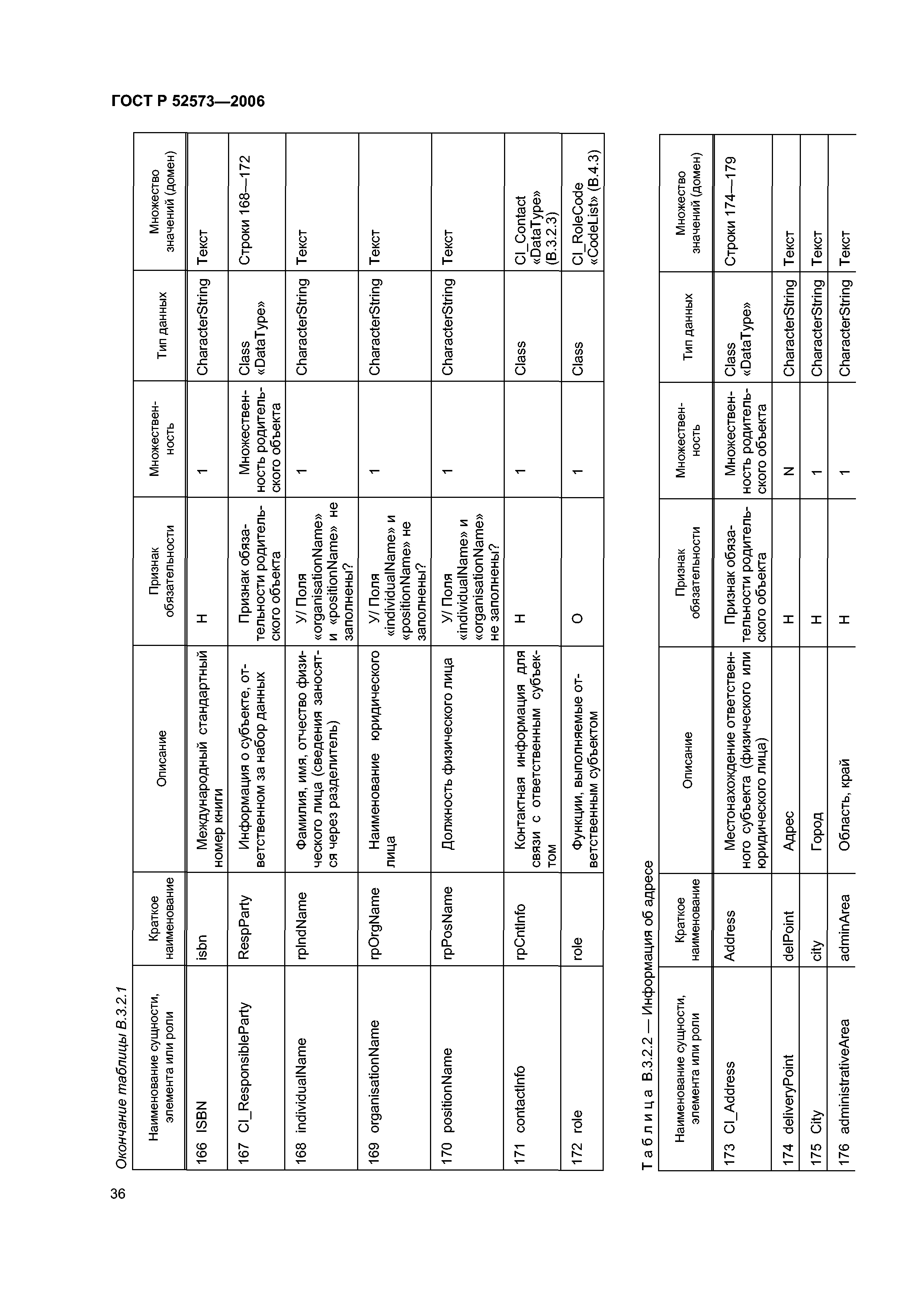 ГОСТ Р 52573-2006