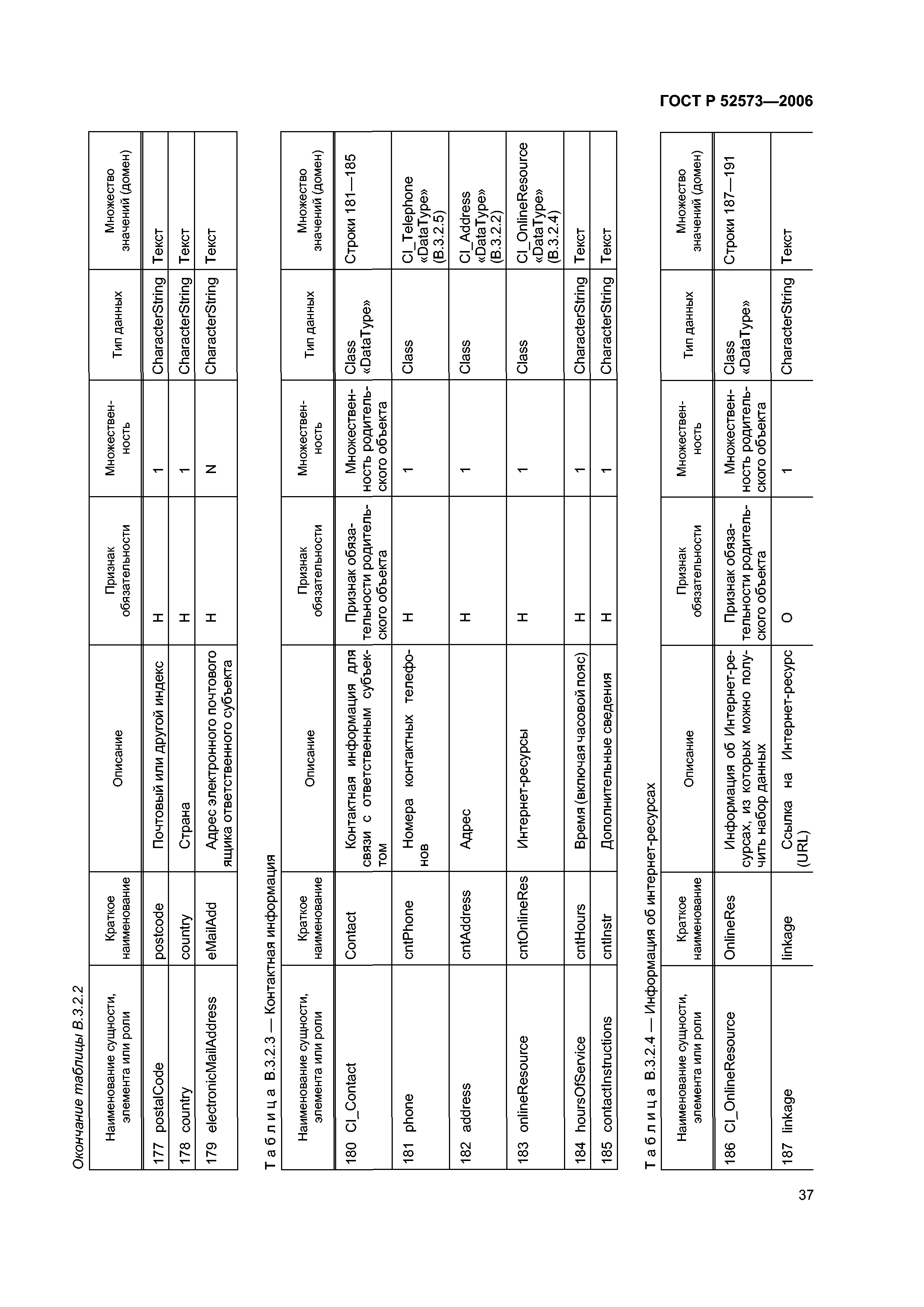 ГОСТ Р 52573-2006