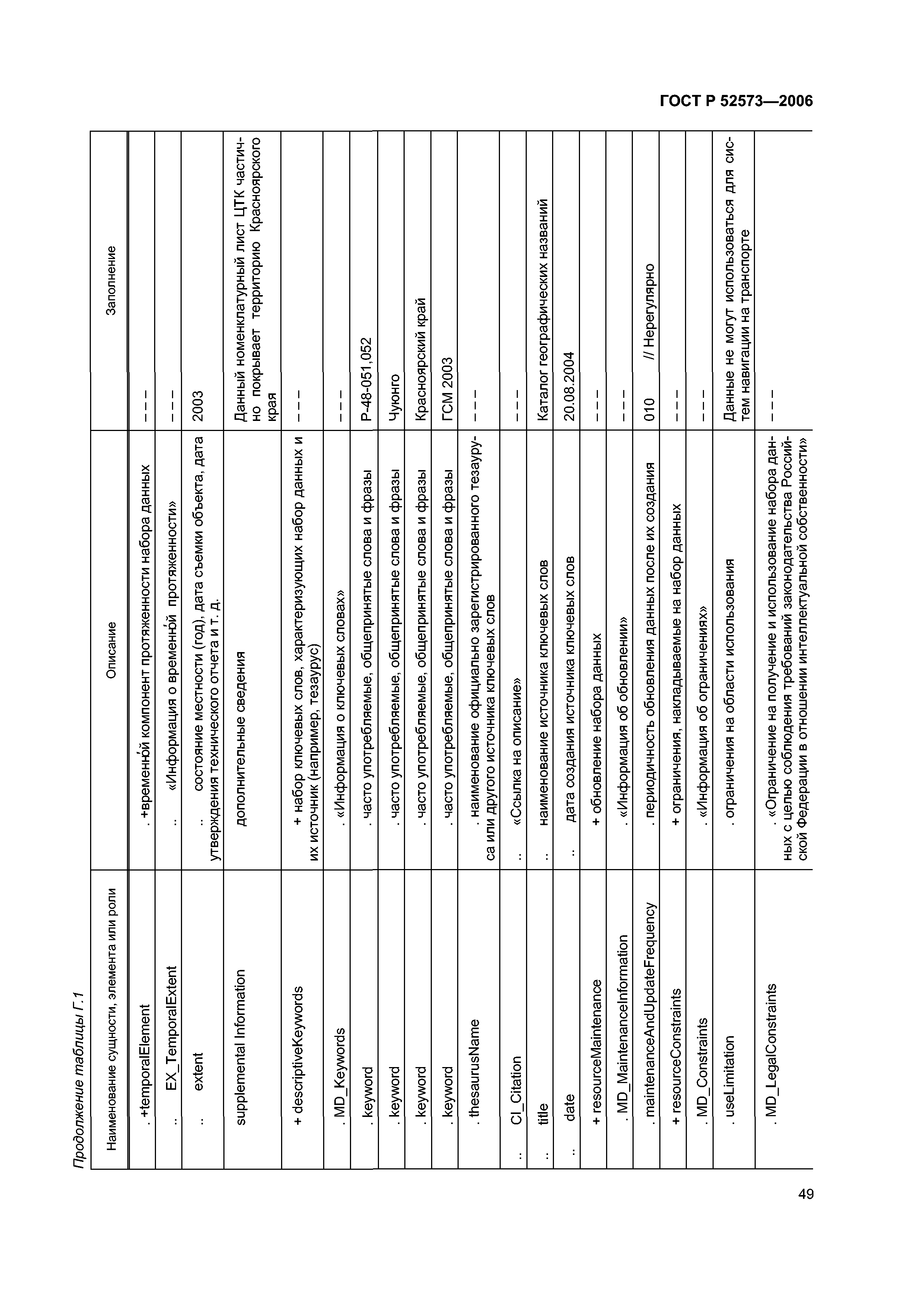 ГОСТ Р 52573-2006