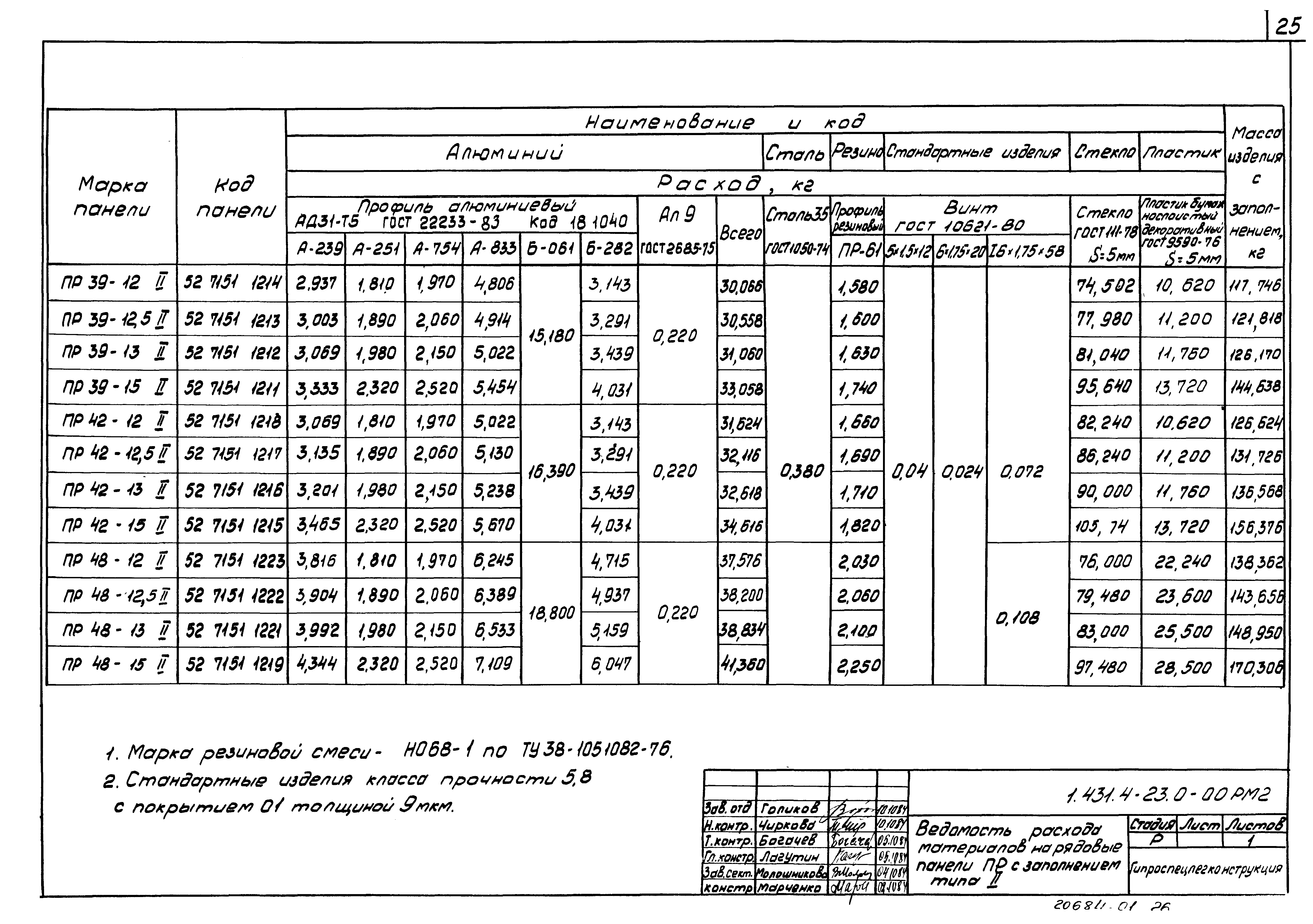 Серия 1.431.4-23