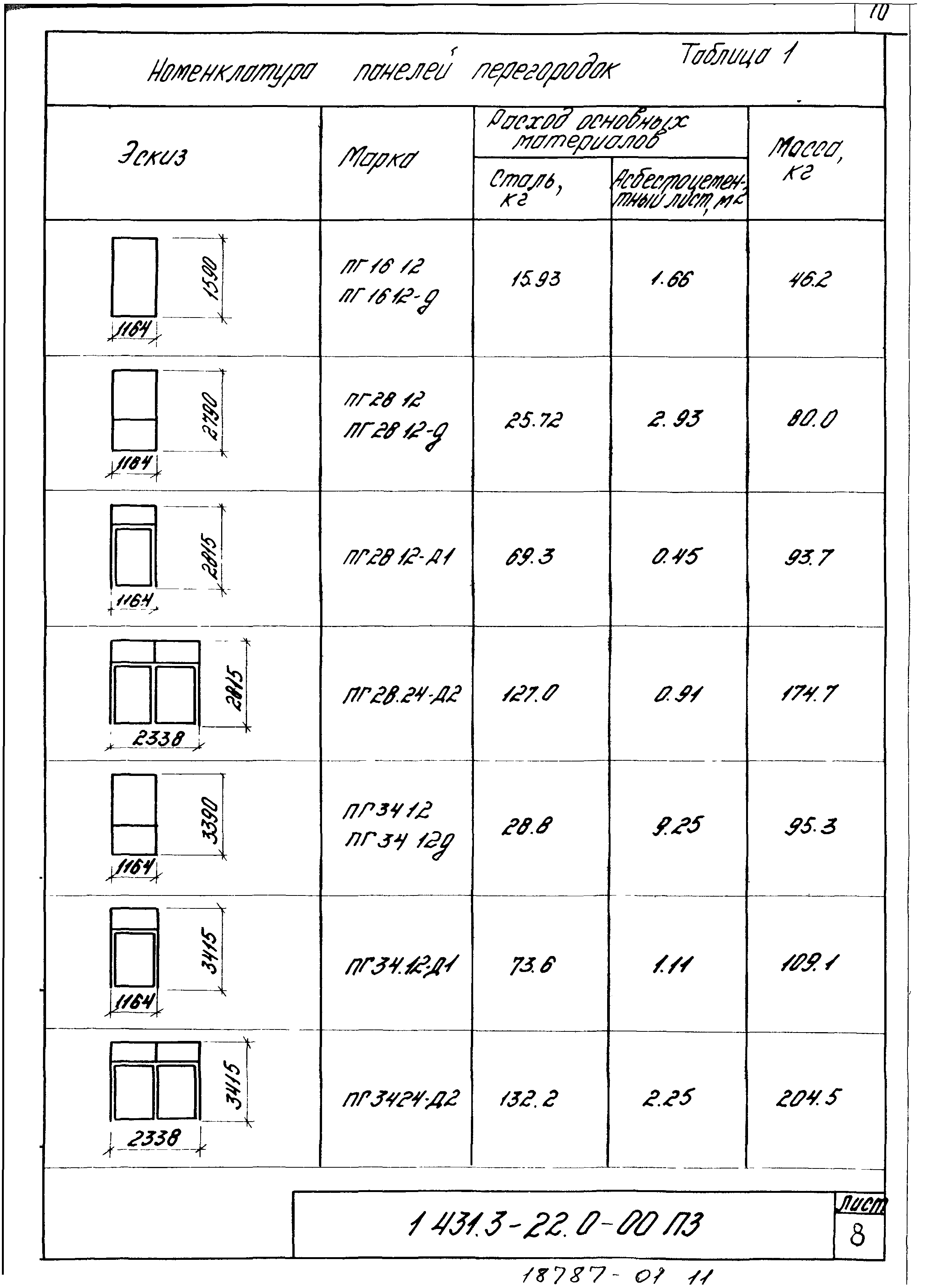 Серия 1.431.3-22