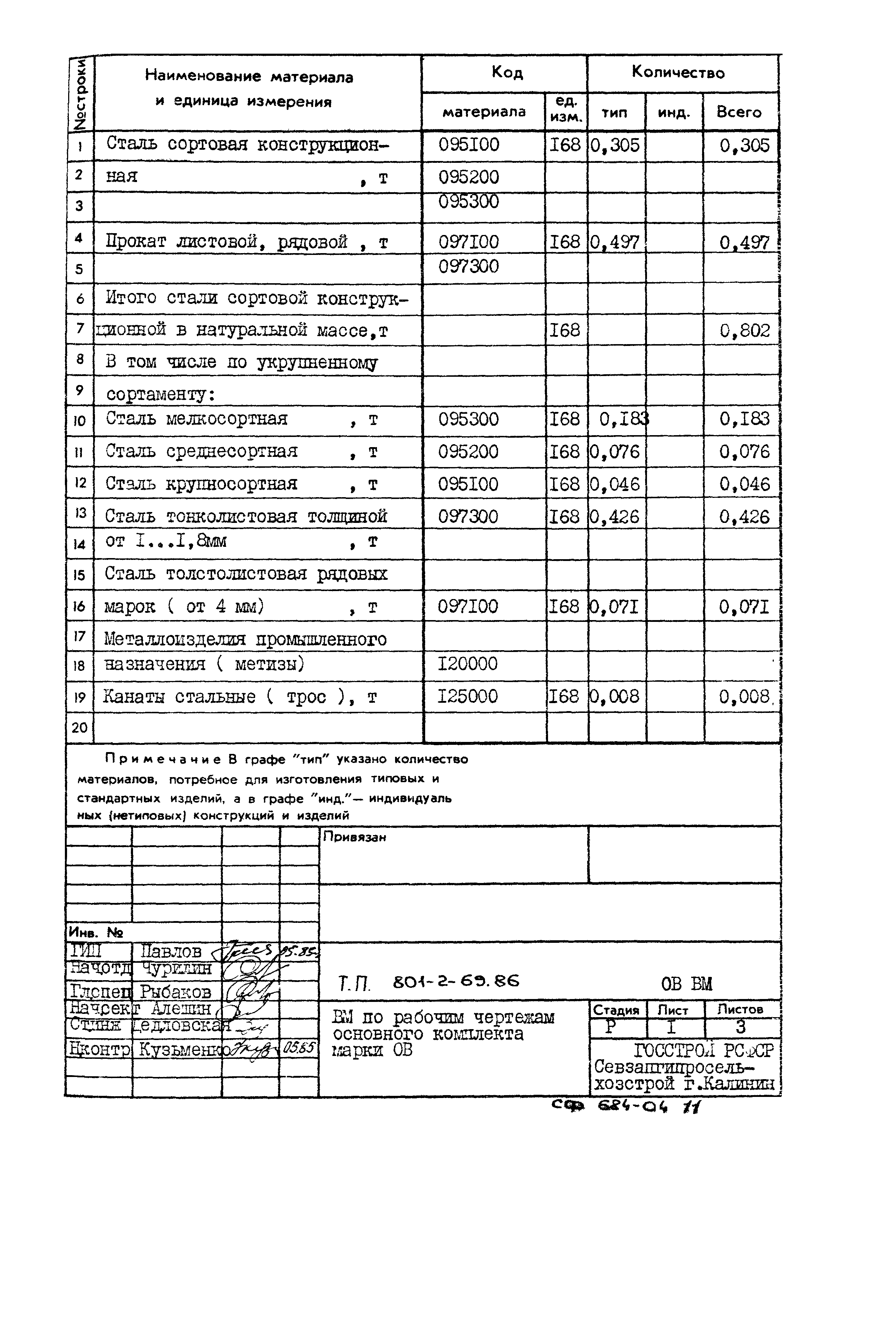 Типовой проект 801-2-69.86