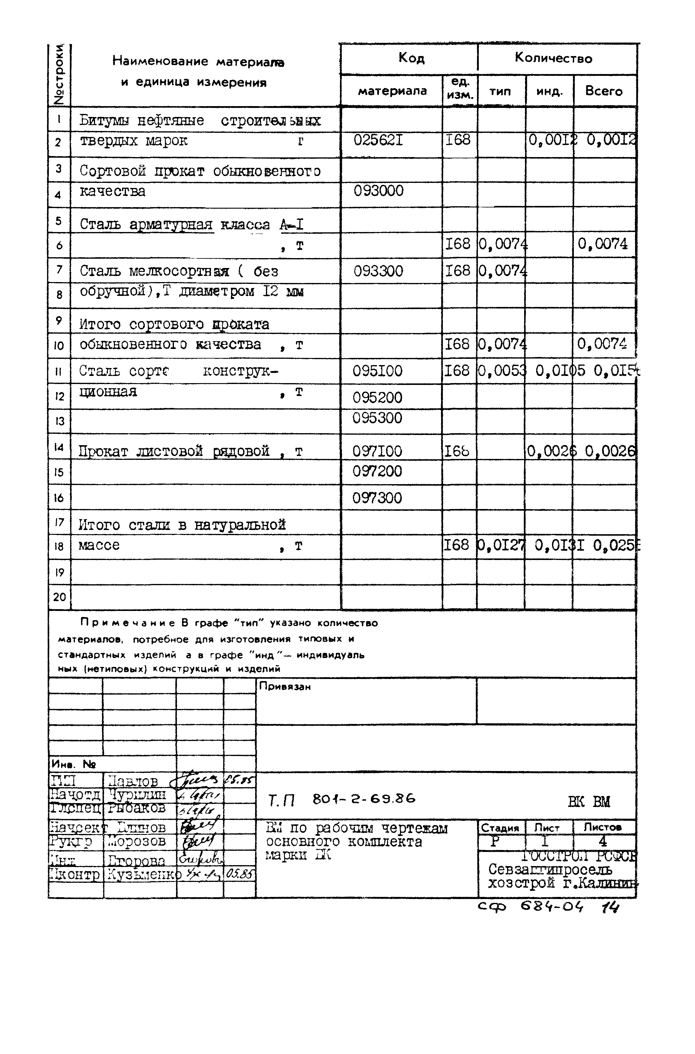 Типовой проект 801-2-69.86