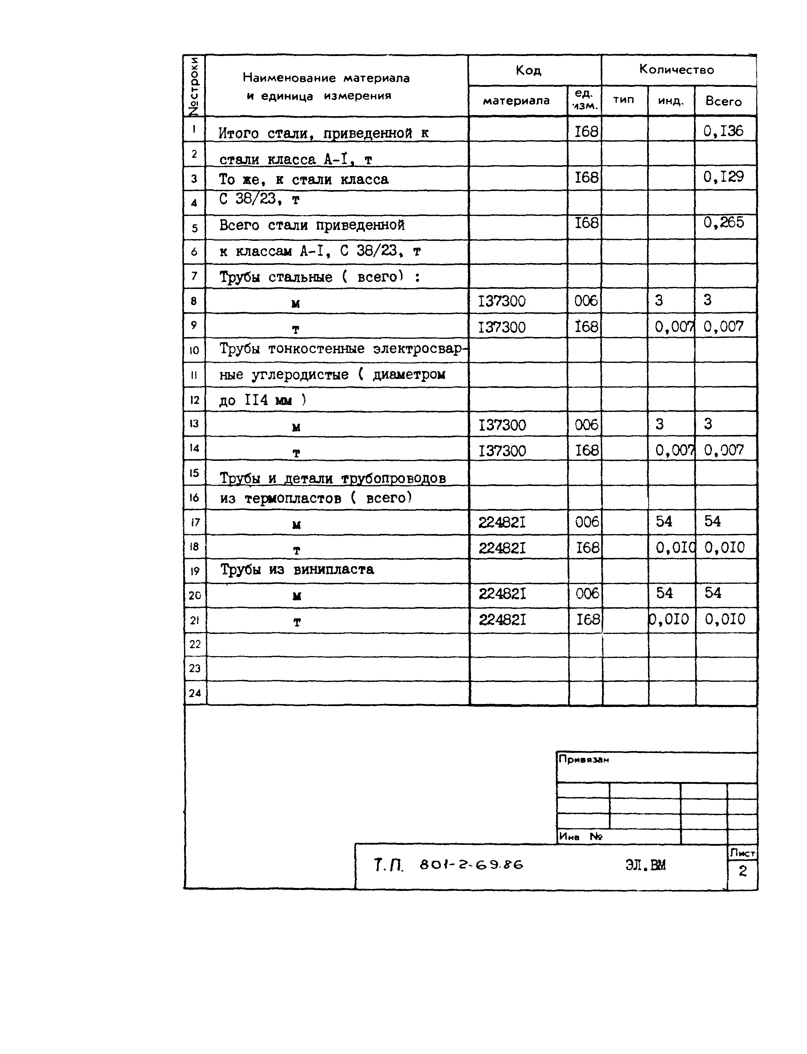 Типовой проект 801-2-69.86