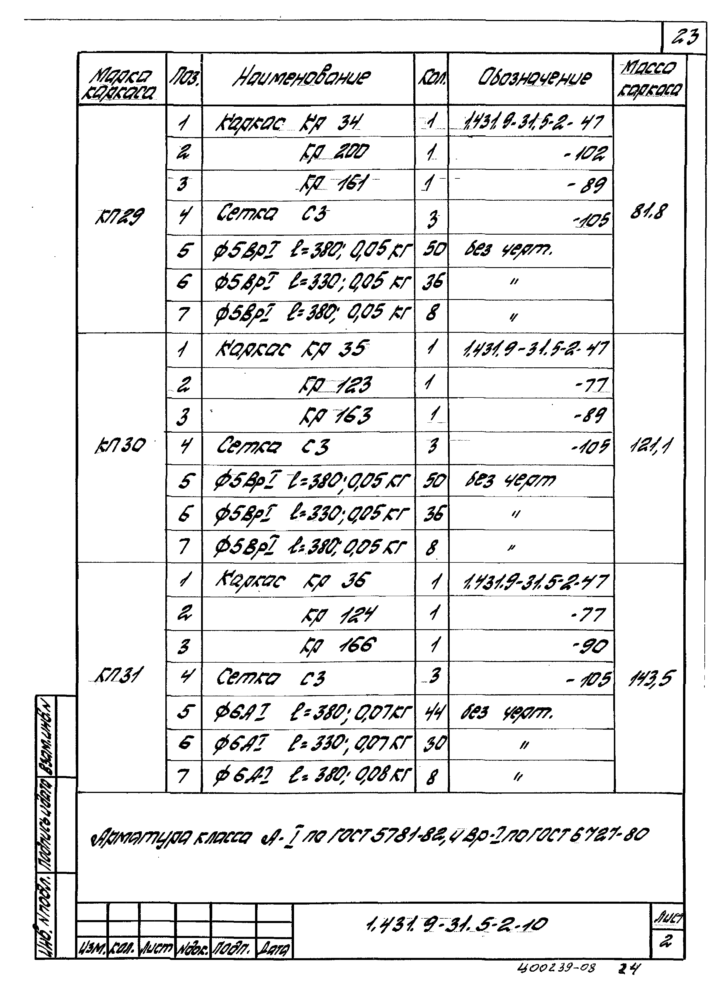 Серия 1.431.9-31