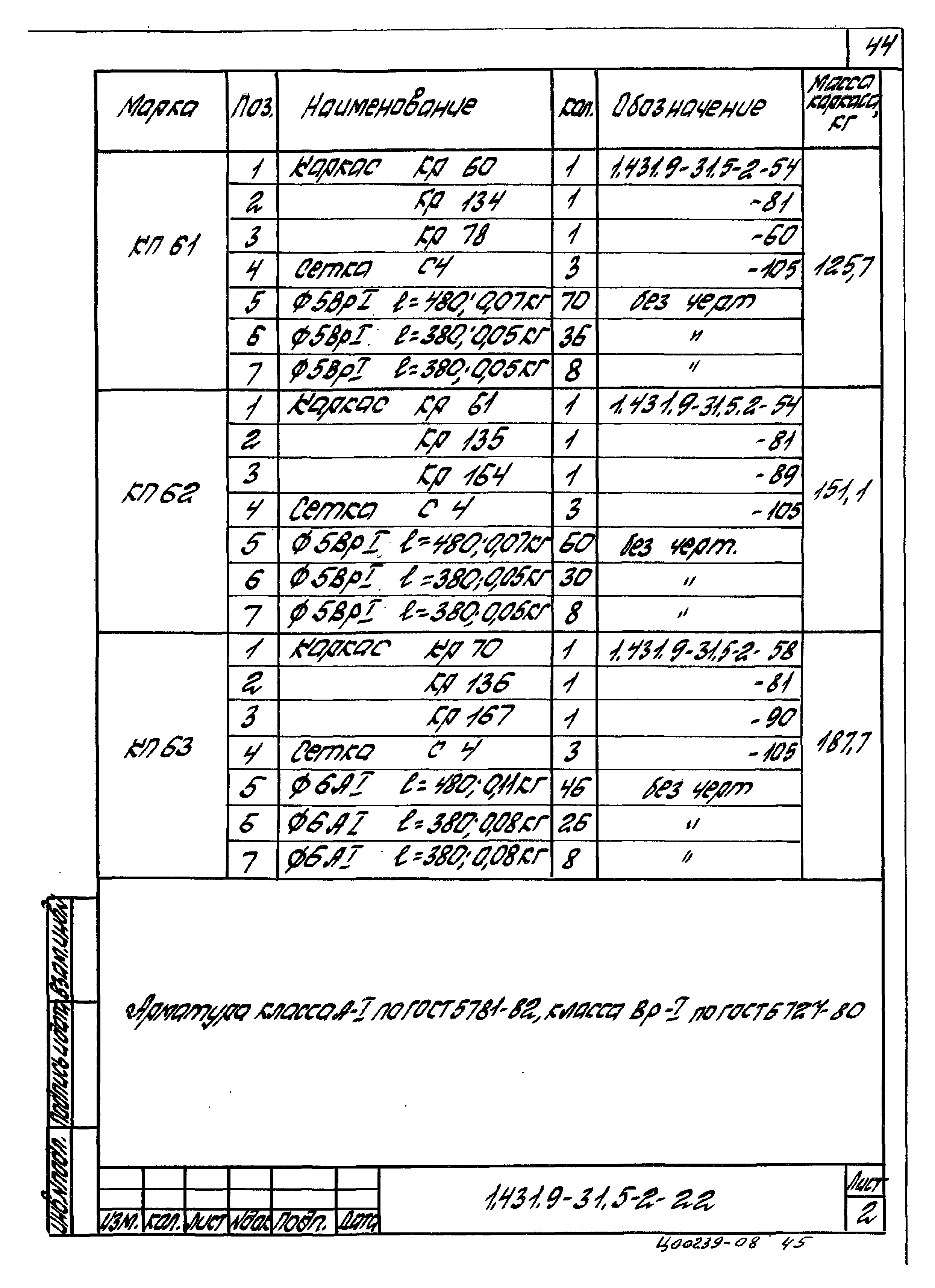 Серия 1.431.9-31