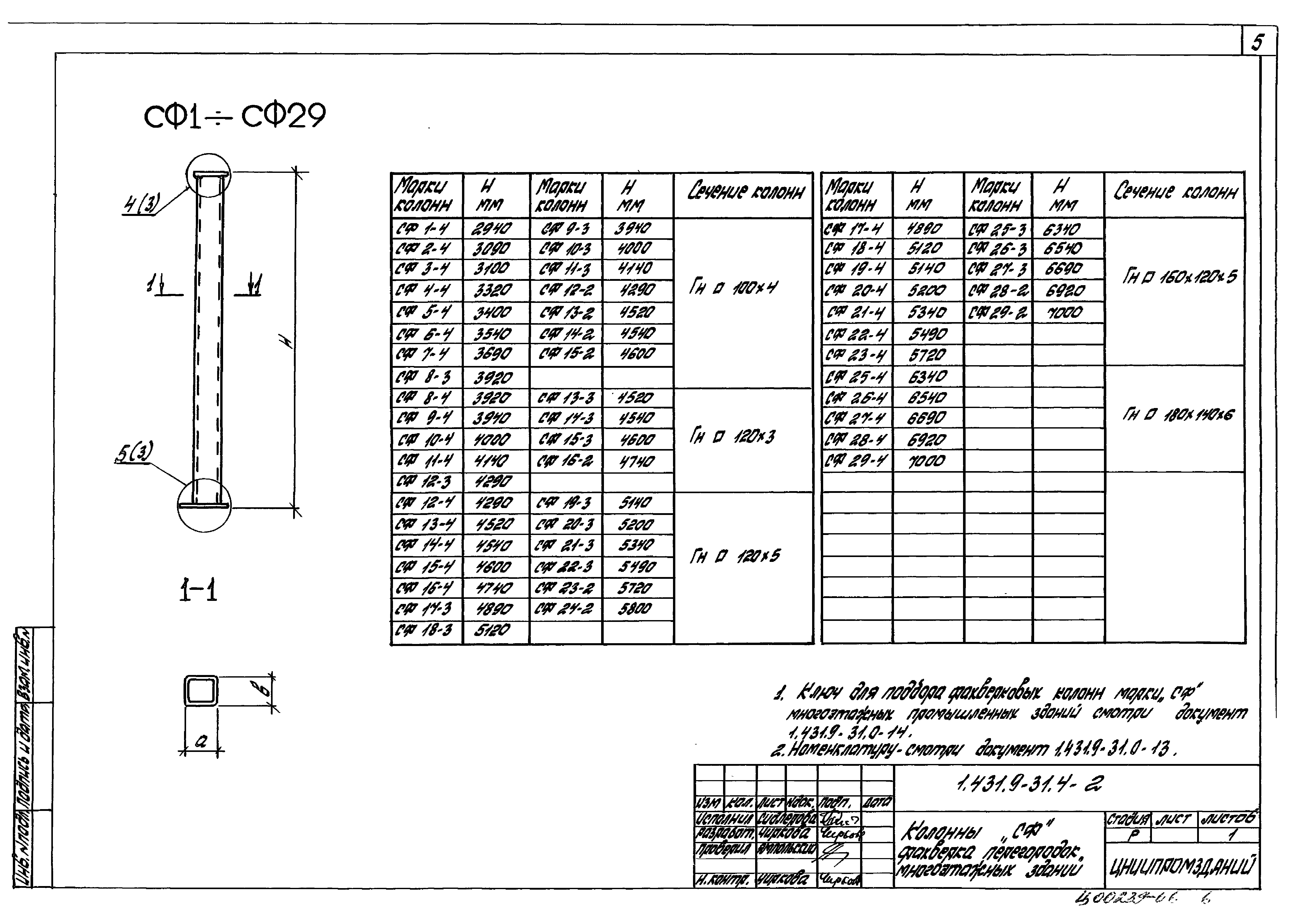 Серия 1.431.9-31