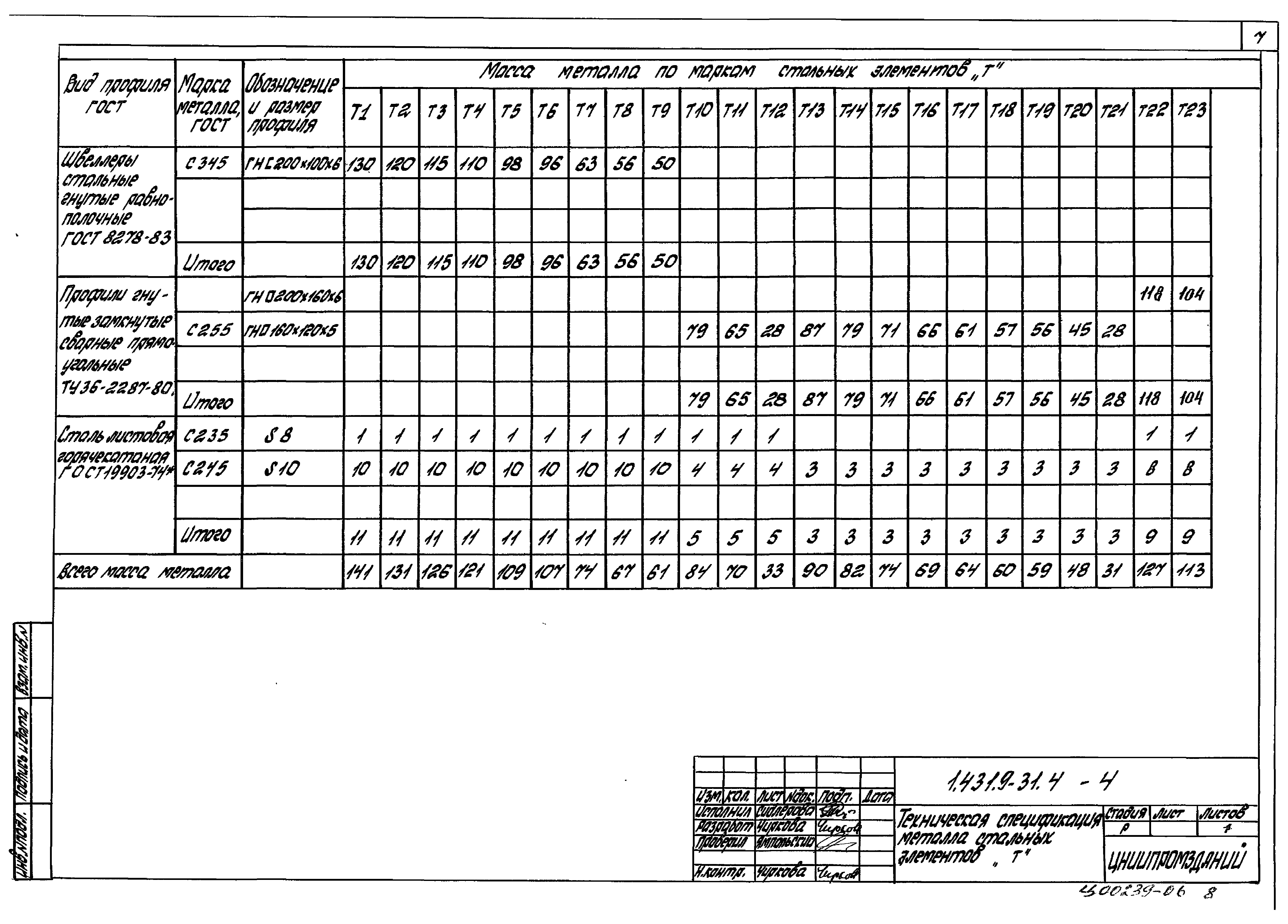 Серия 1.431.9-31