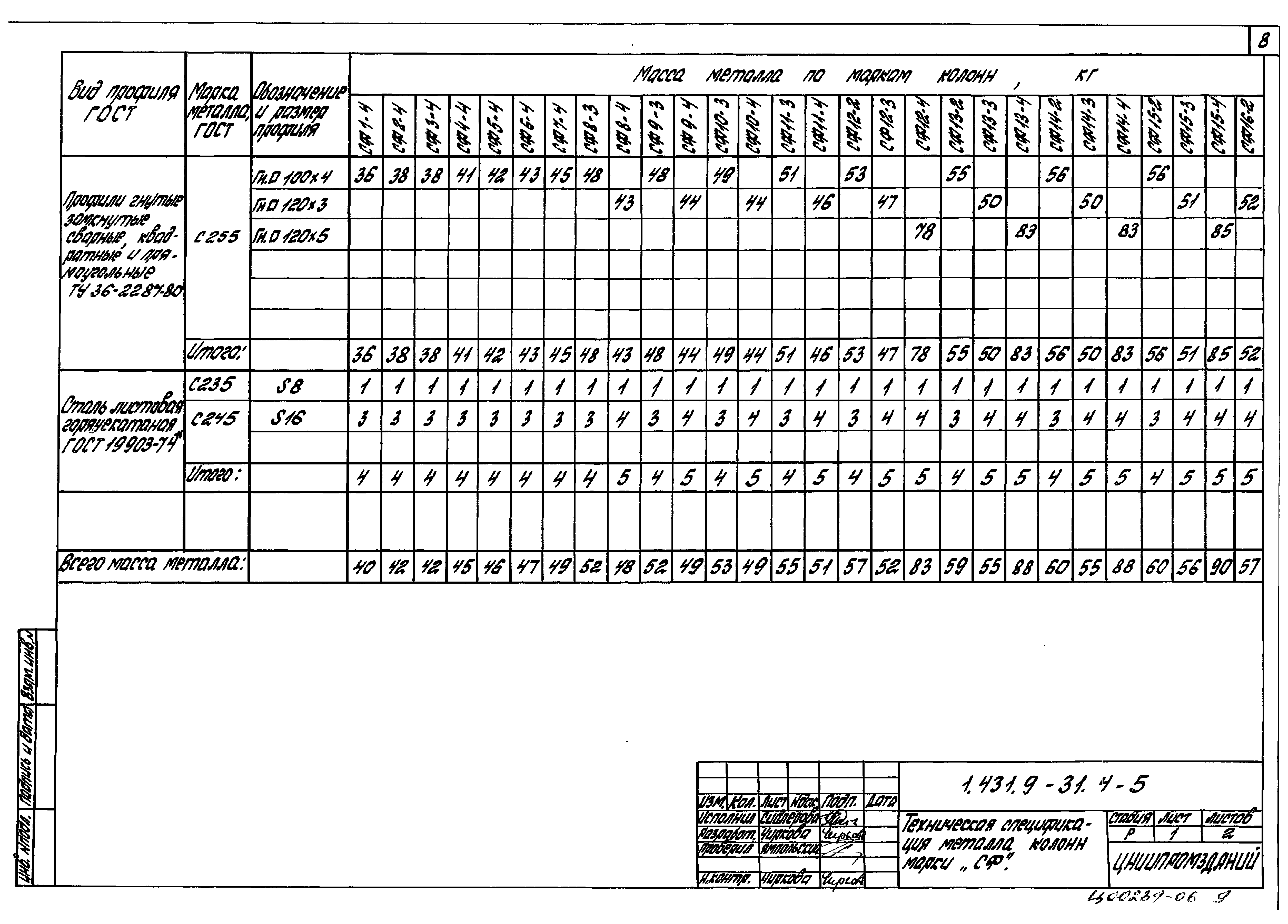 Серия 1.431.9-31