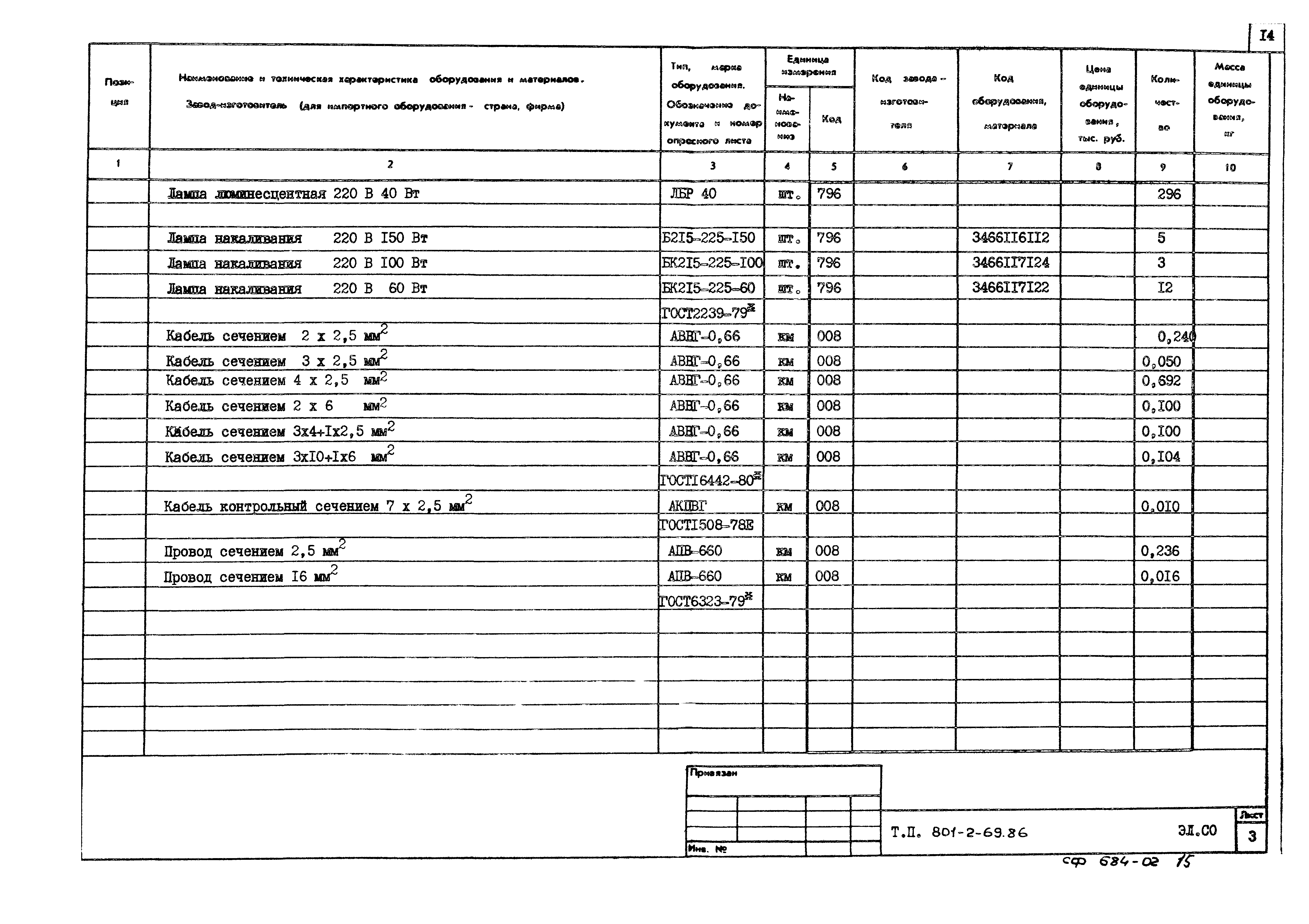 Типовой проект 801-2-69.86