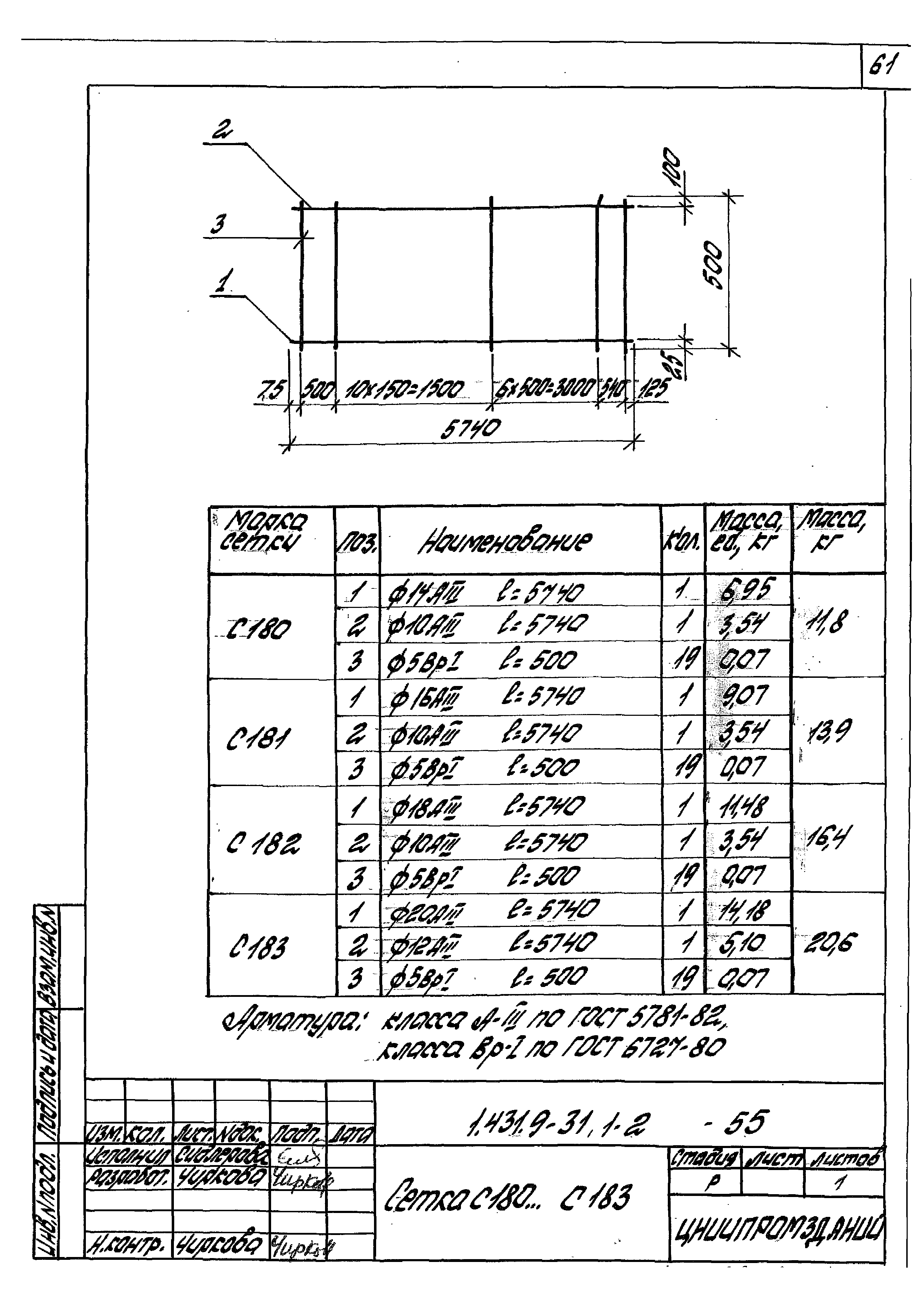 Серия 1.431.9-31