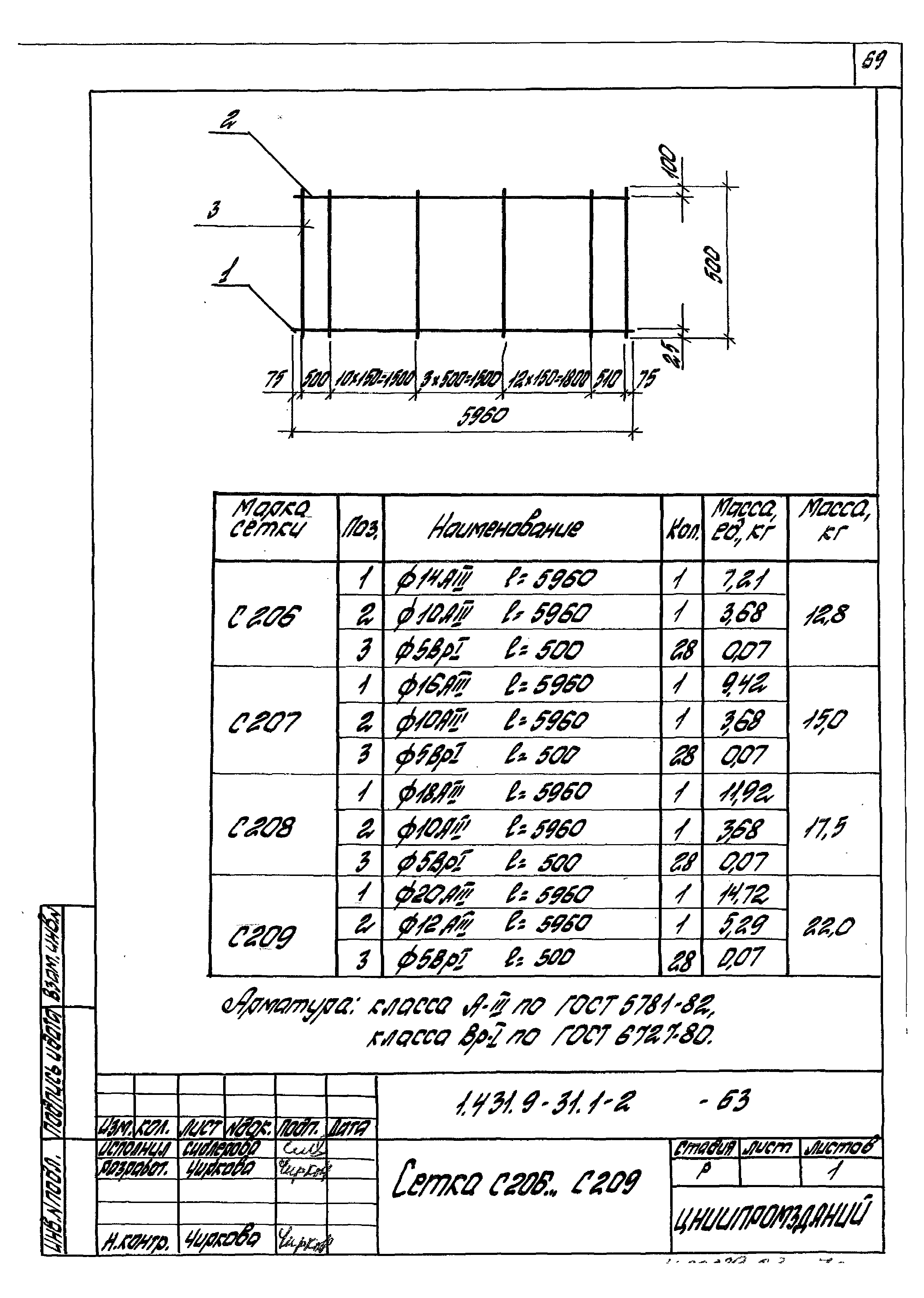 Серия 1.431.9-31