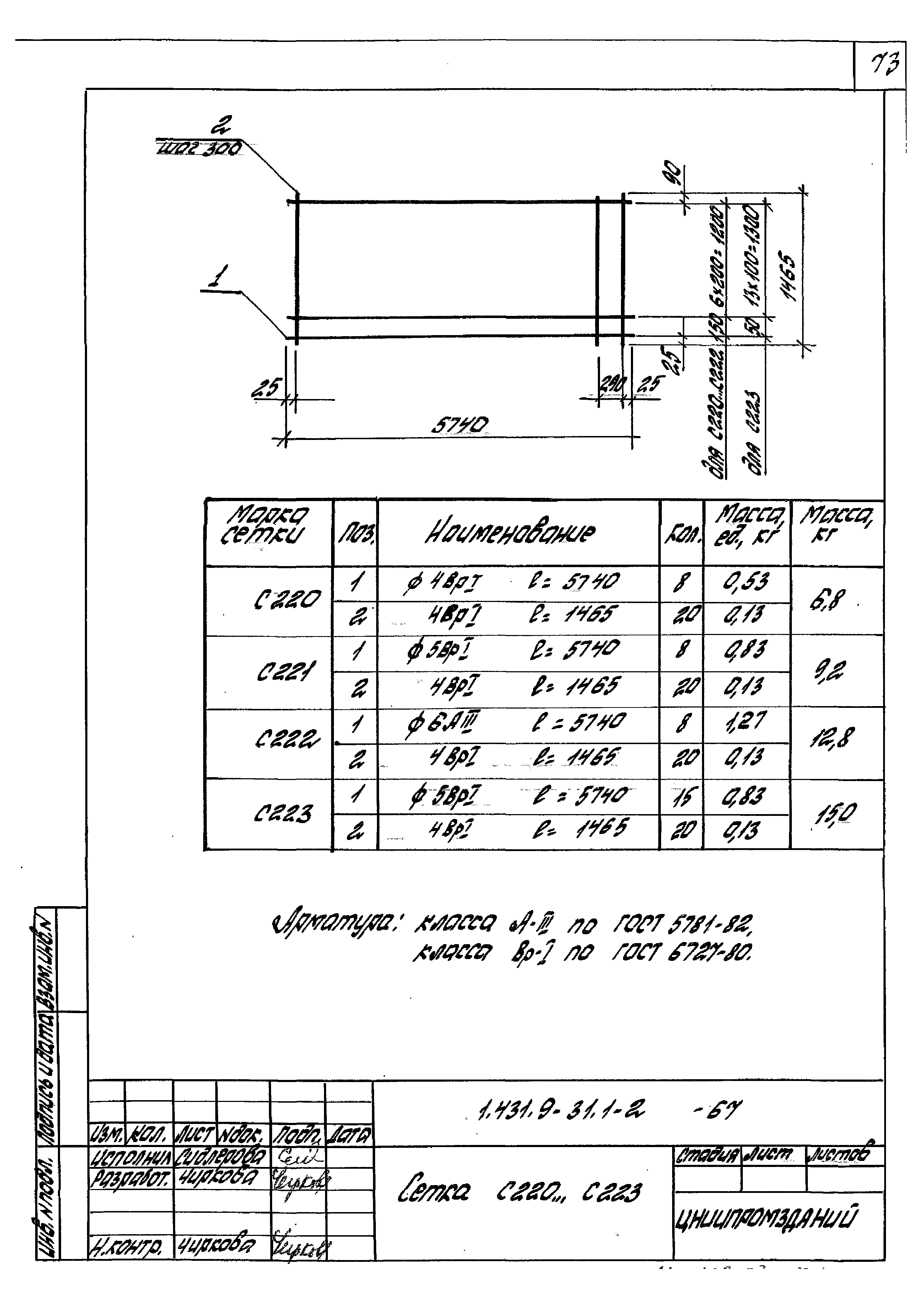 Серия 1.431.9-31