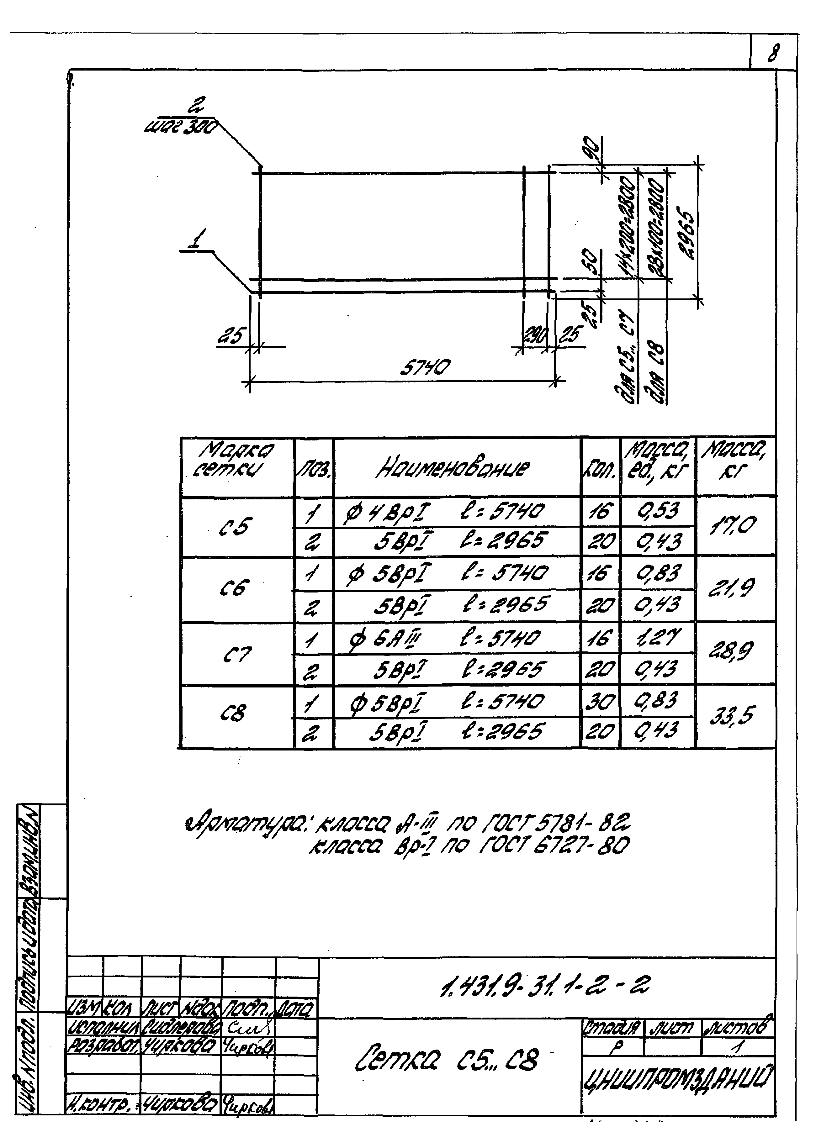 Серия 1.431.9-31