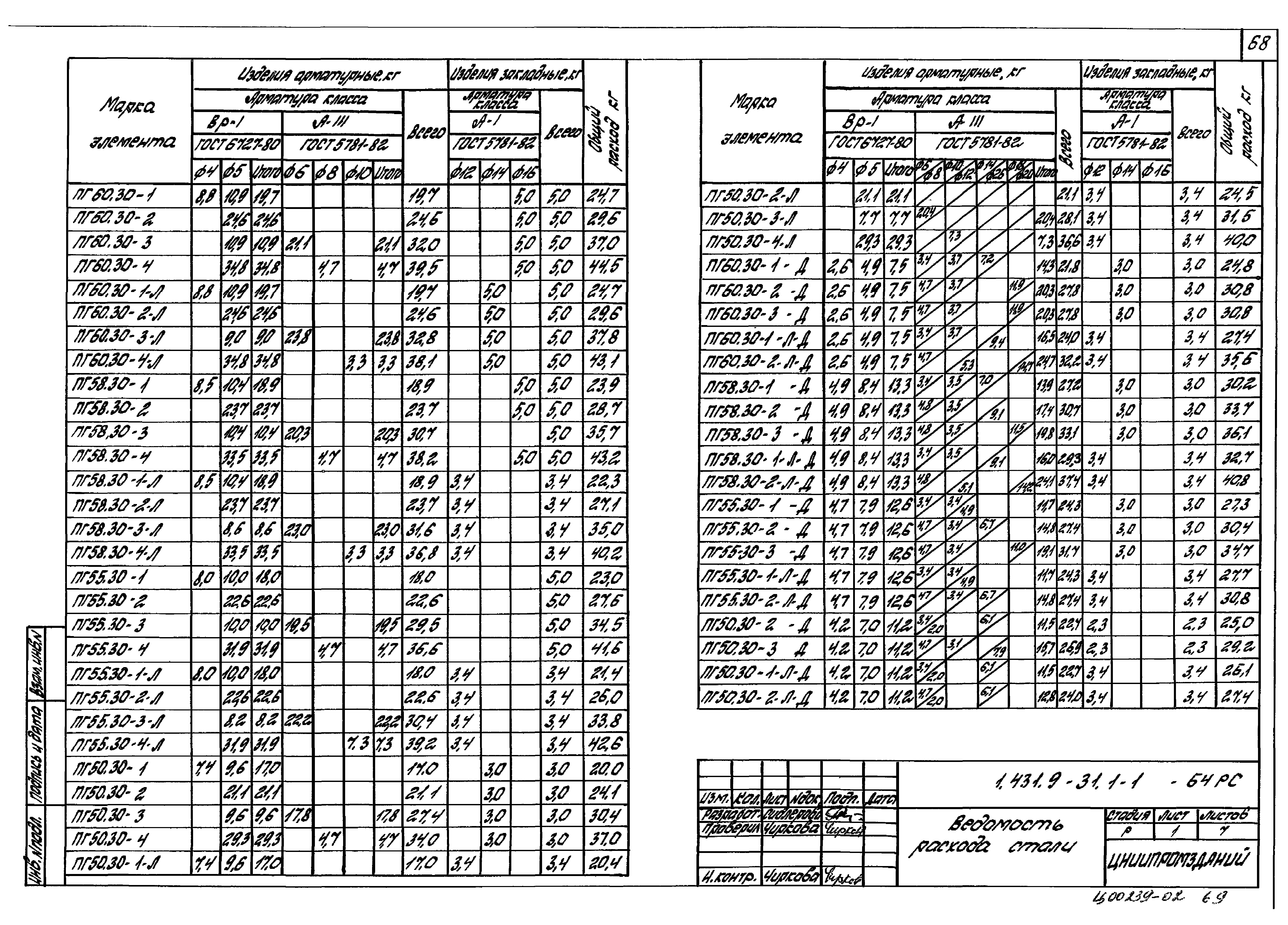 Серия 1.431.9-31