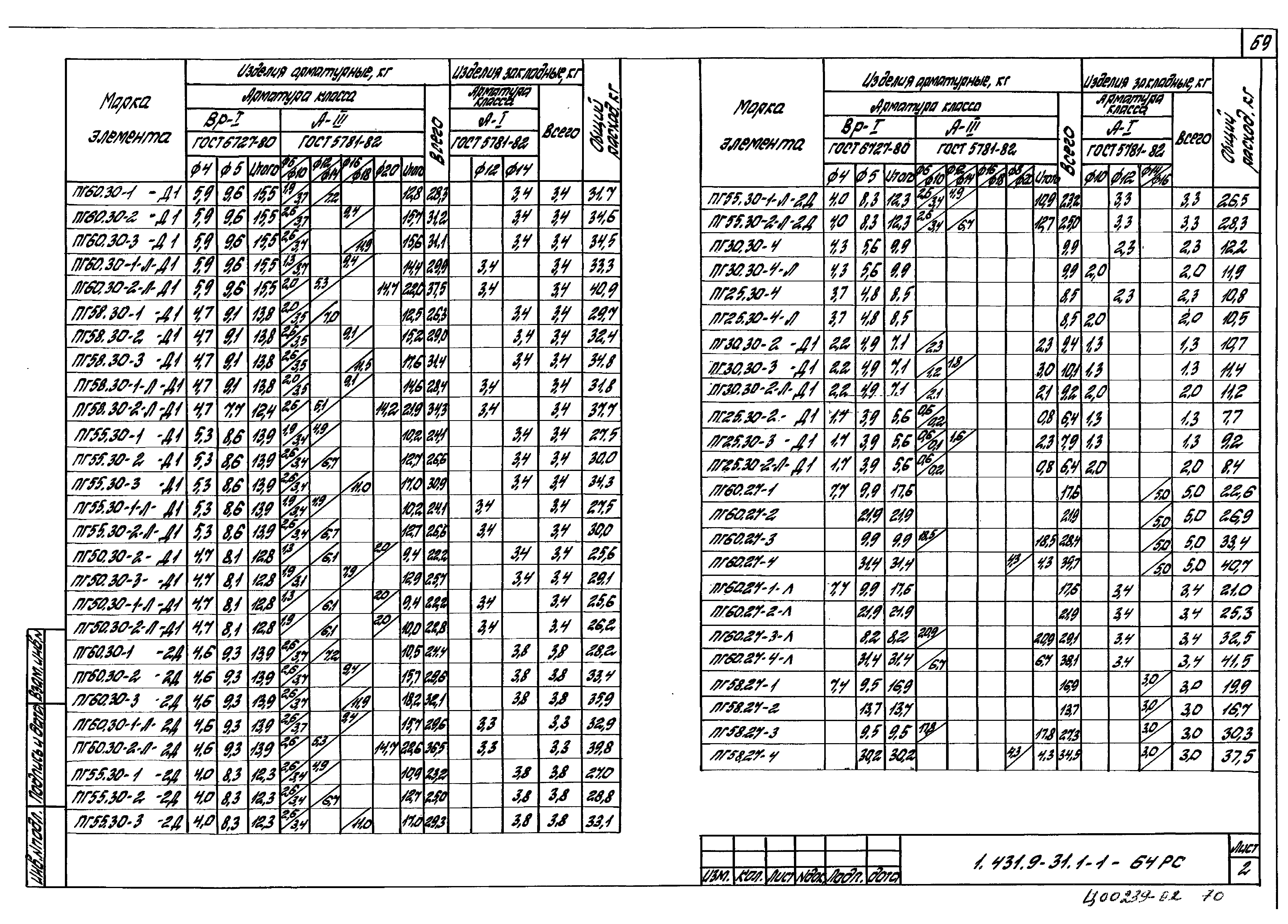 Серия 1.431.9-31