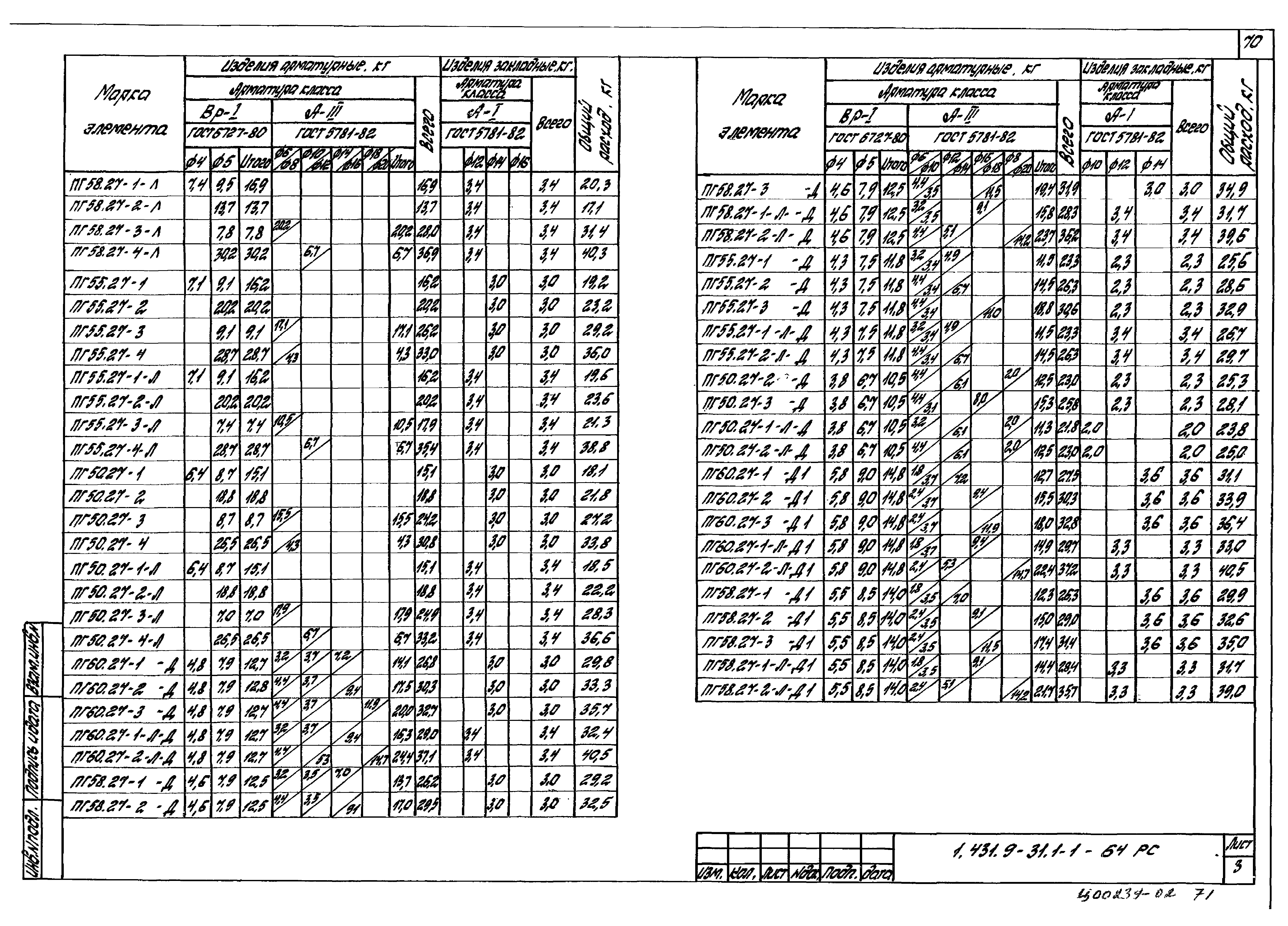 Серия 1.431.9-31