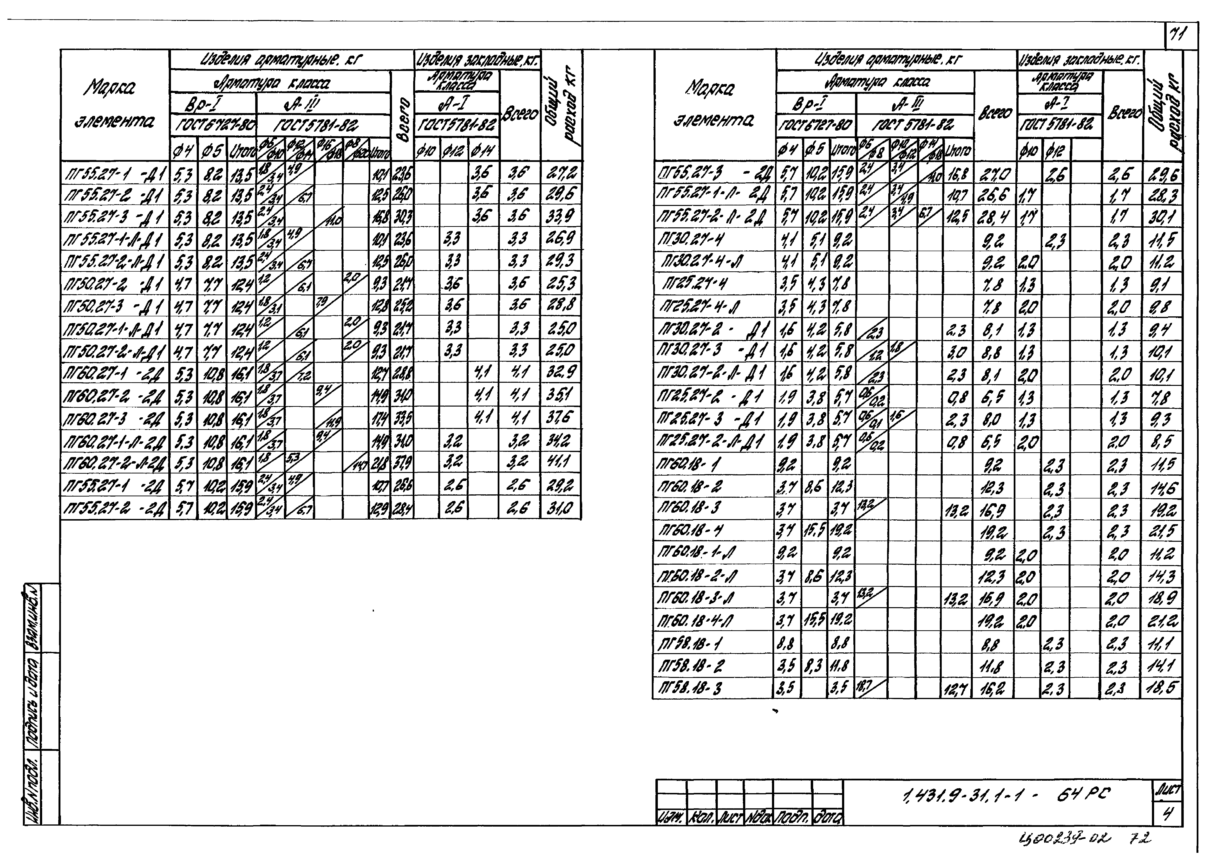 Серия 1.431.9-31