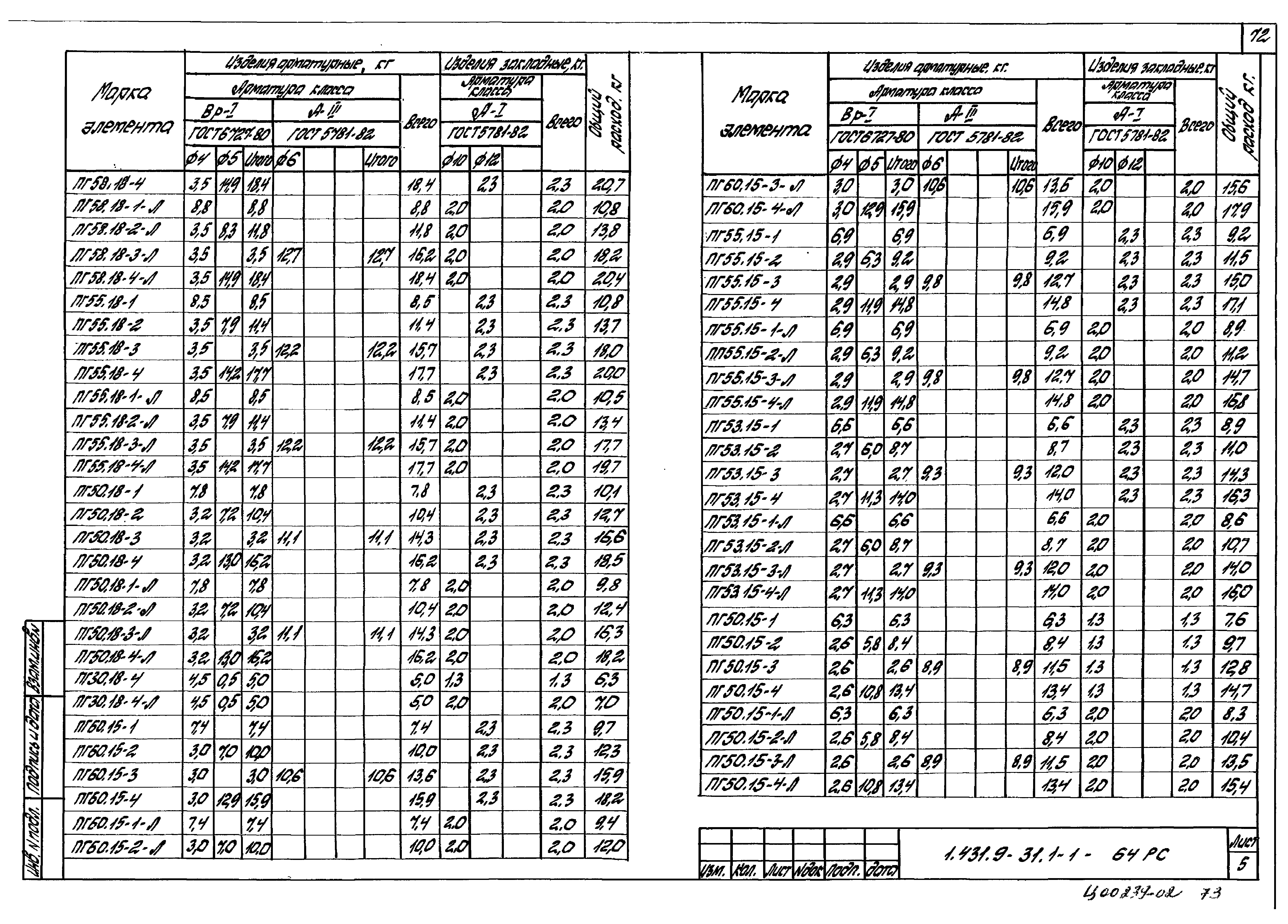 Серия 1.431.9-31