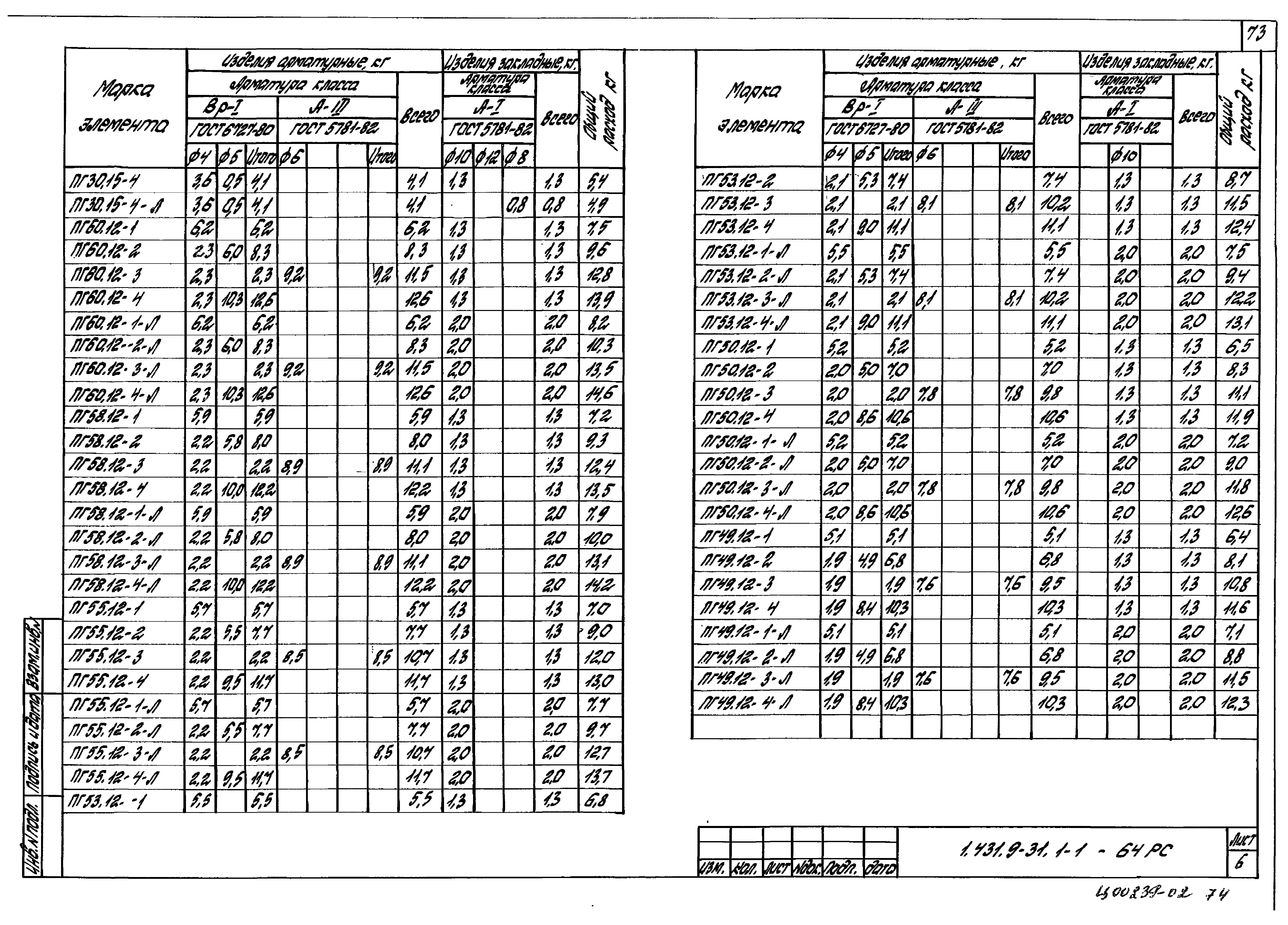 Серия 1.431.9-31