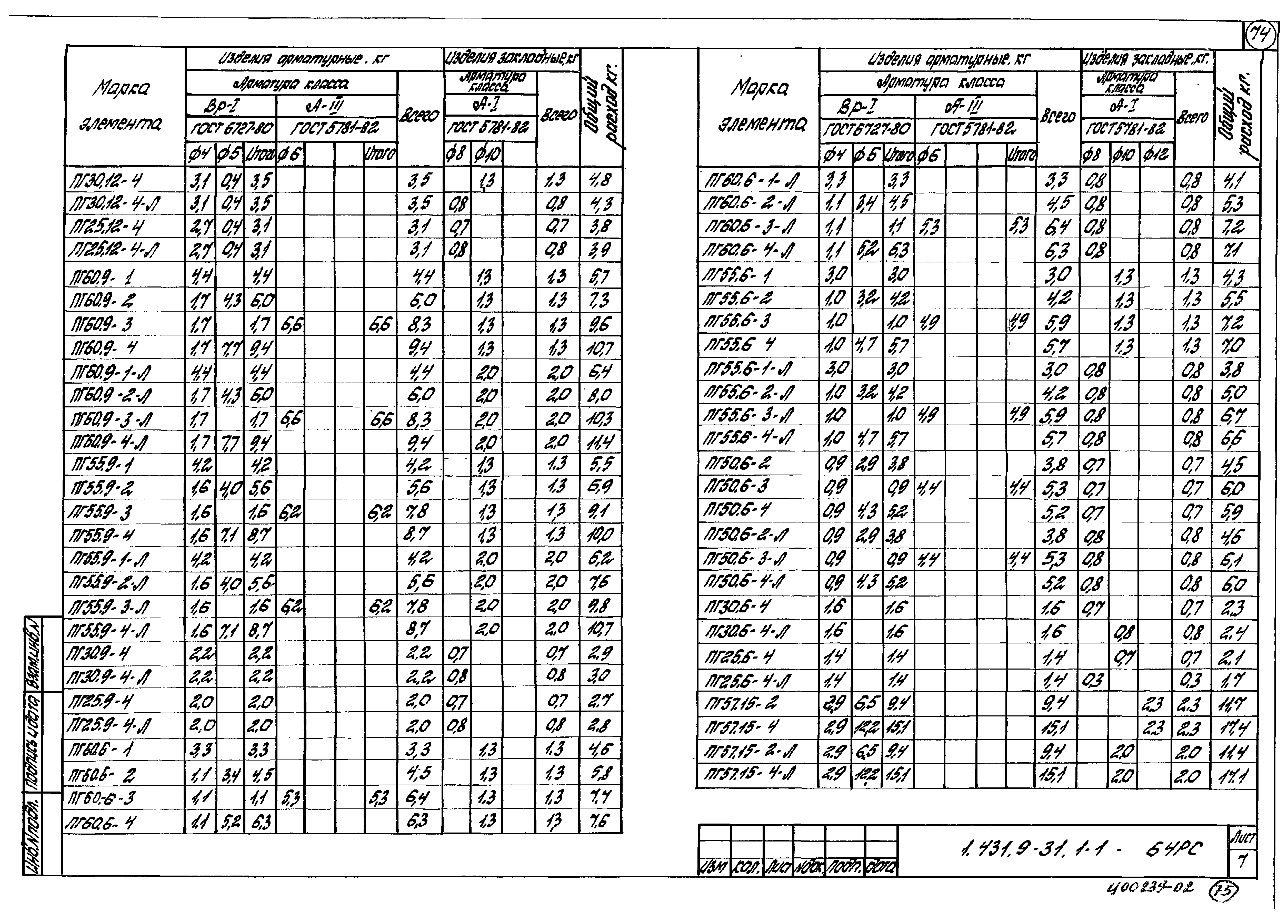 Серия 1.431.9-31