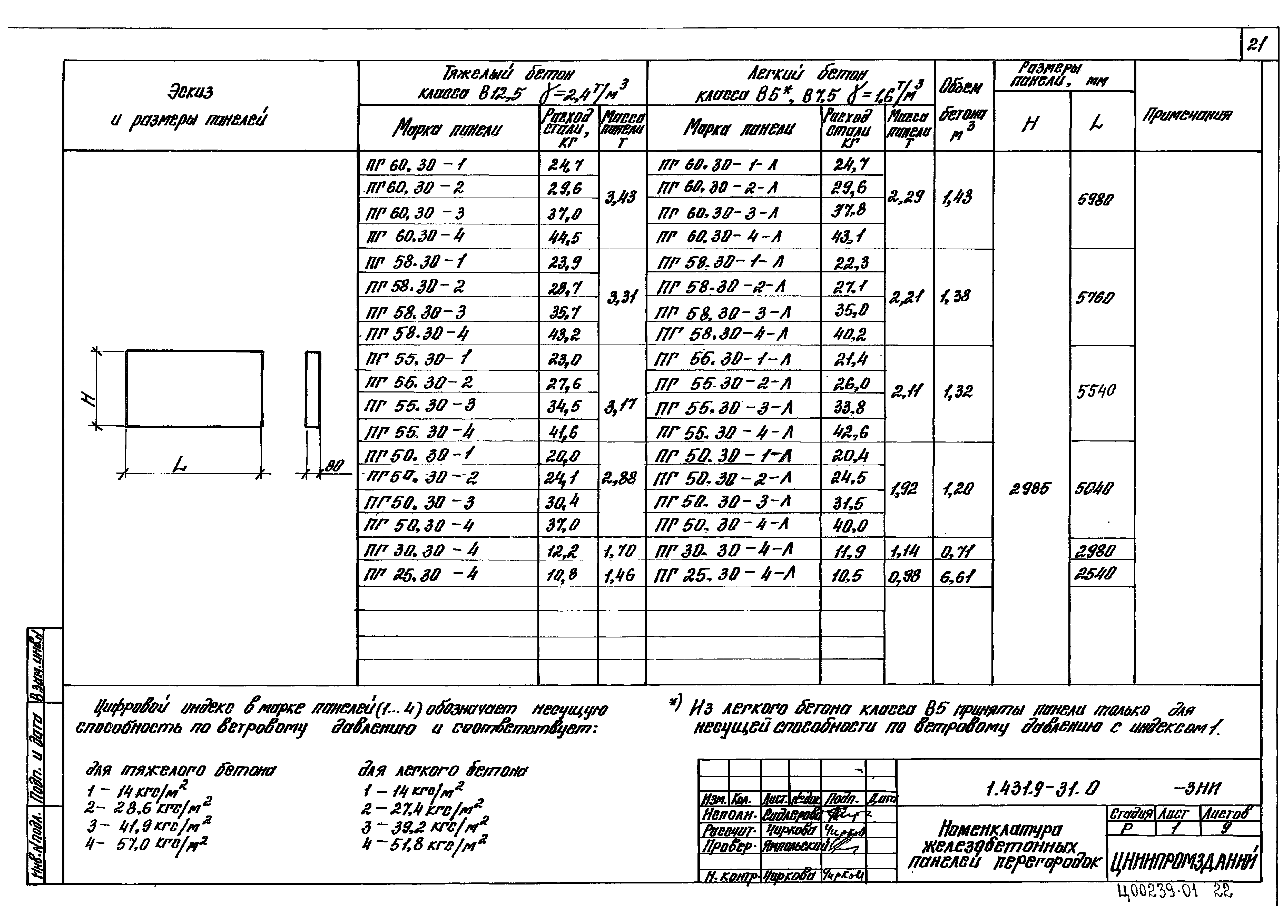 Серия 1.431.9-31