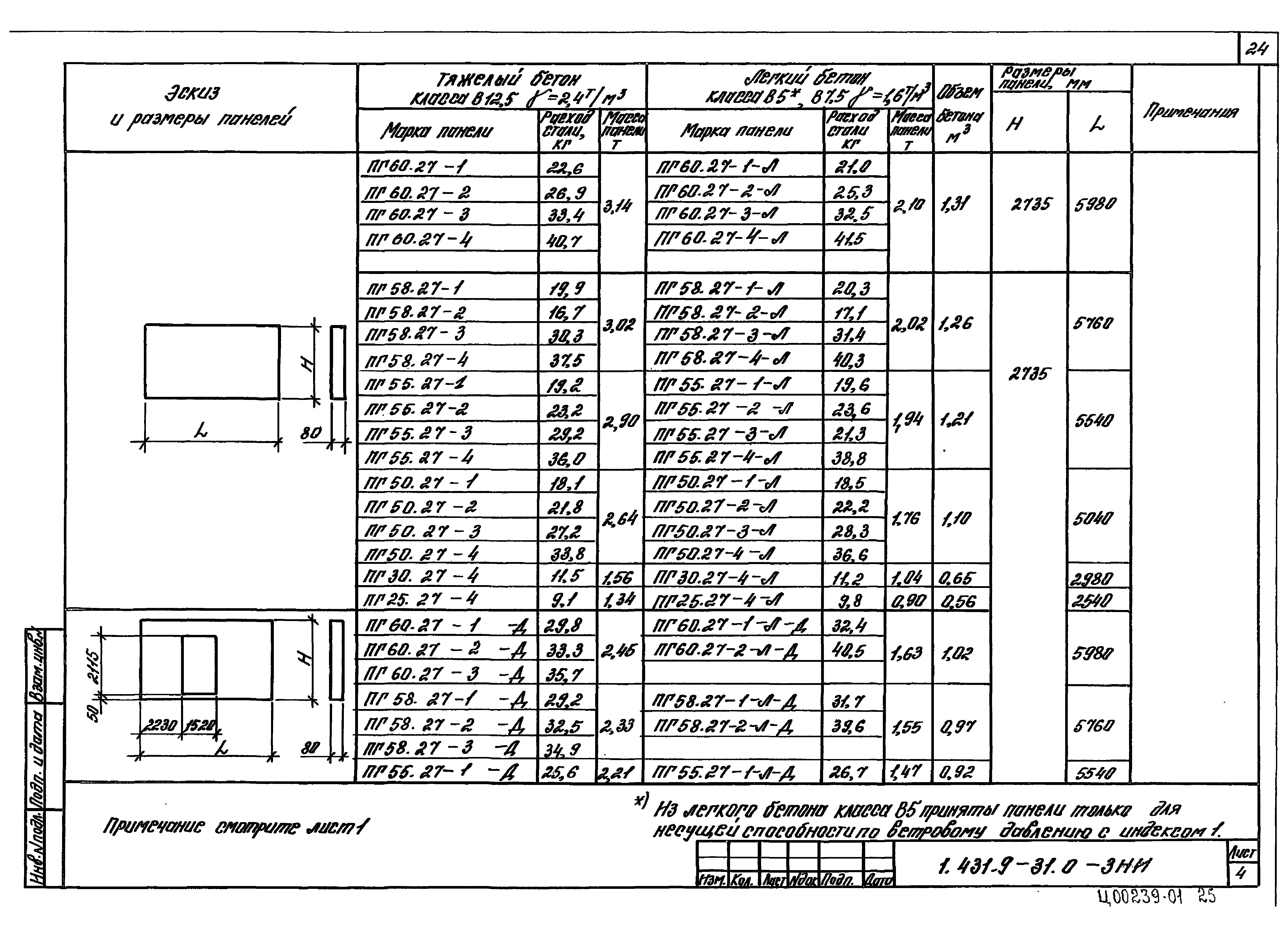 Серия 1.431.9-31