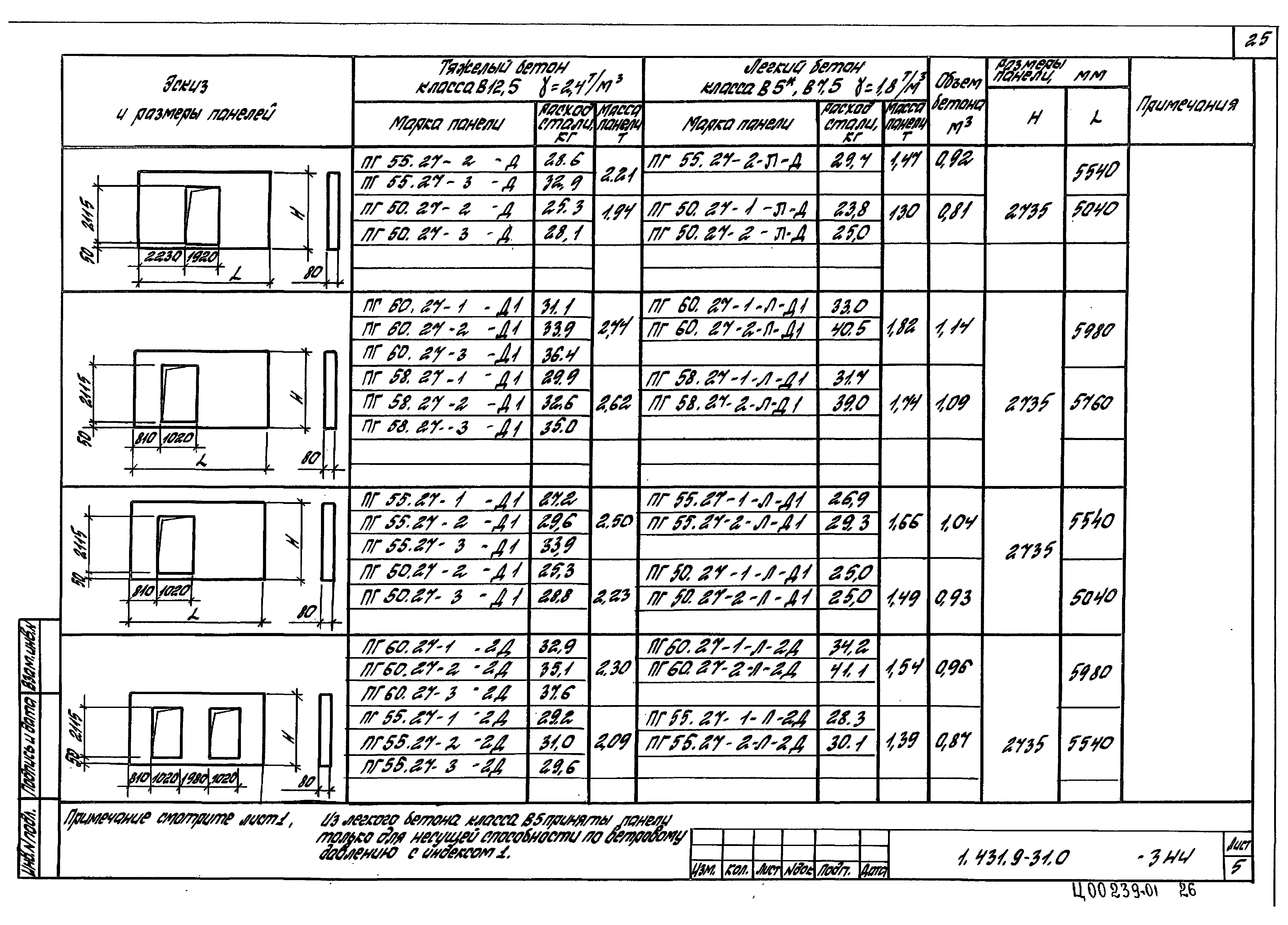 Серия 1.431.9-31