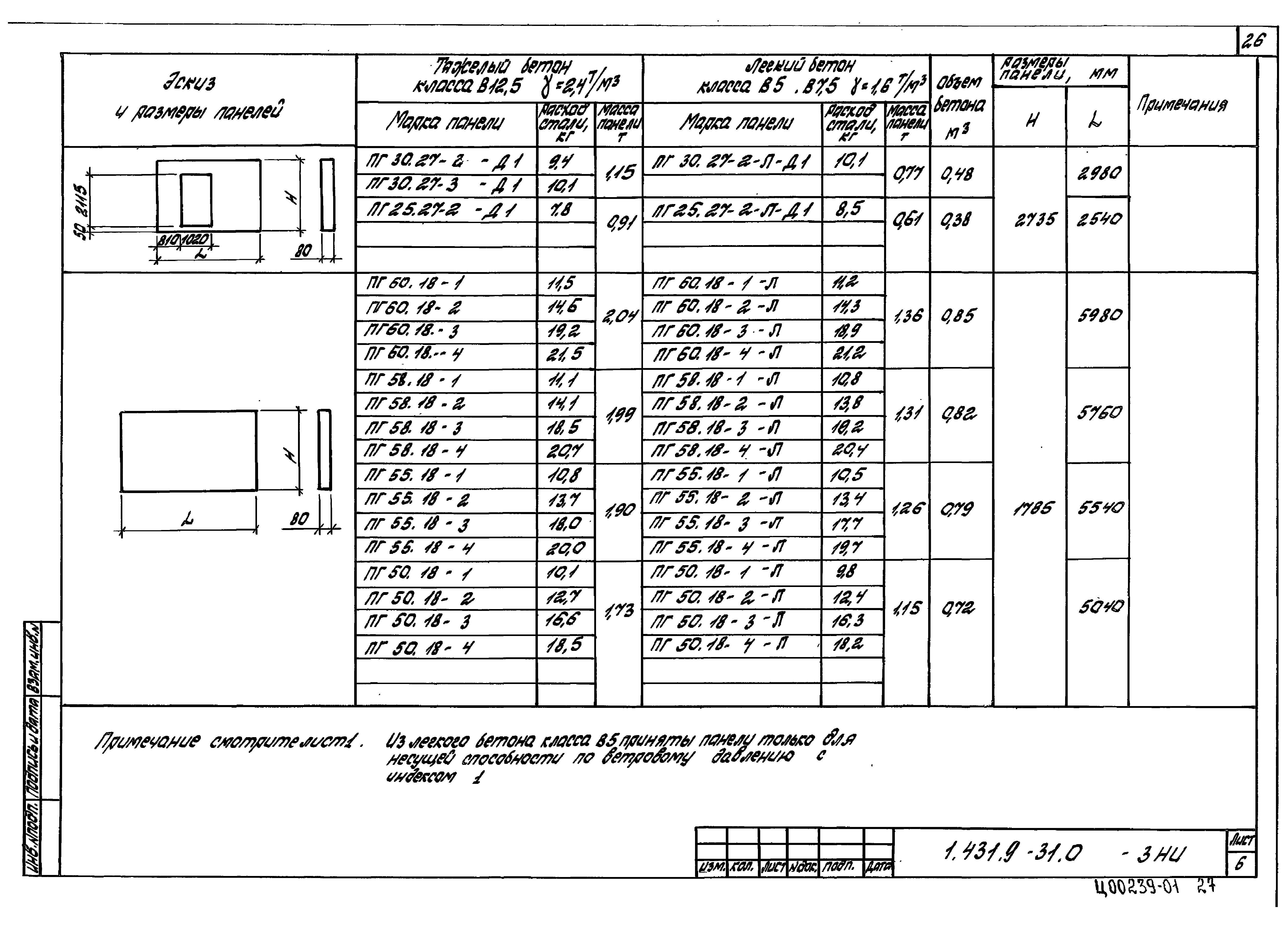 Серия 1.431.9-31