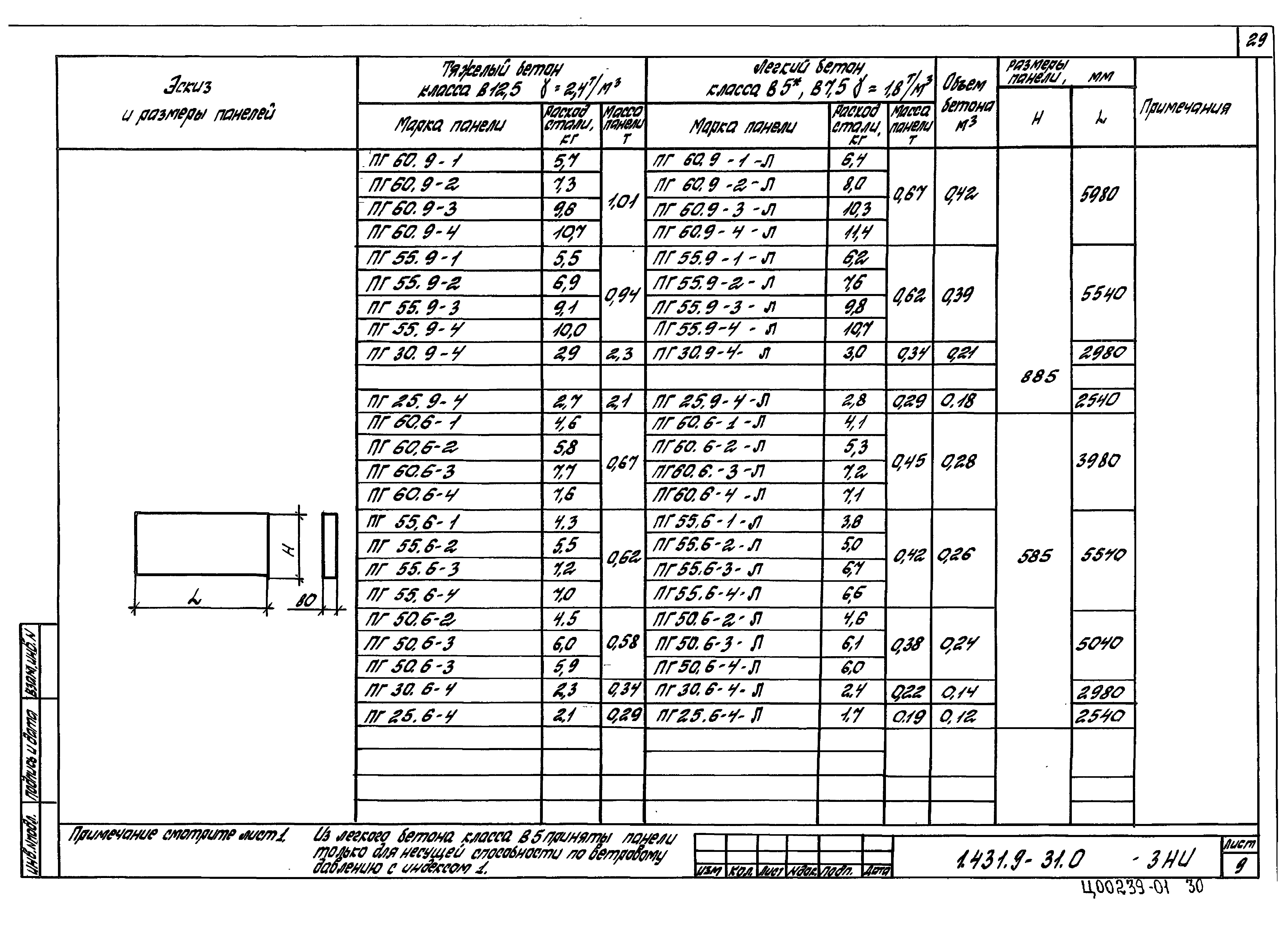 Серия 1.431.9-31