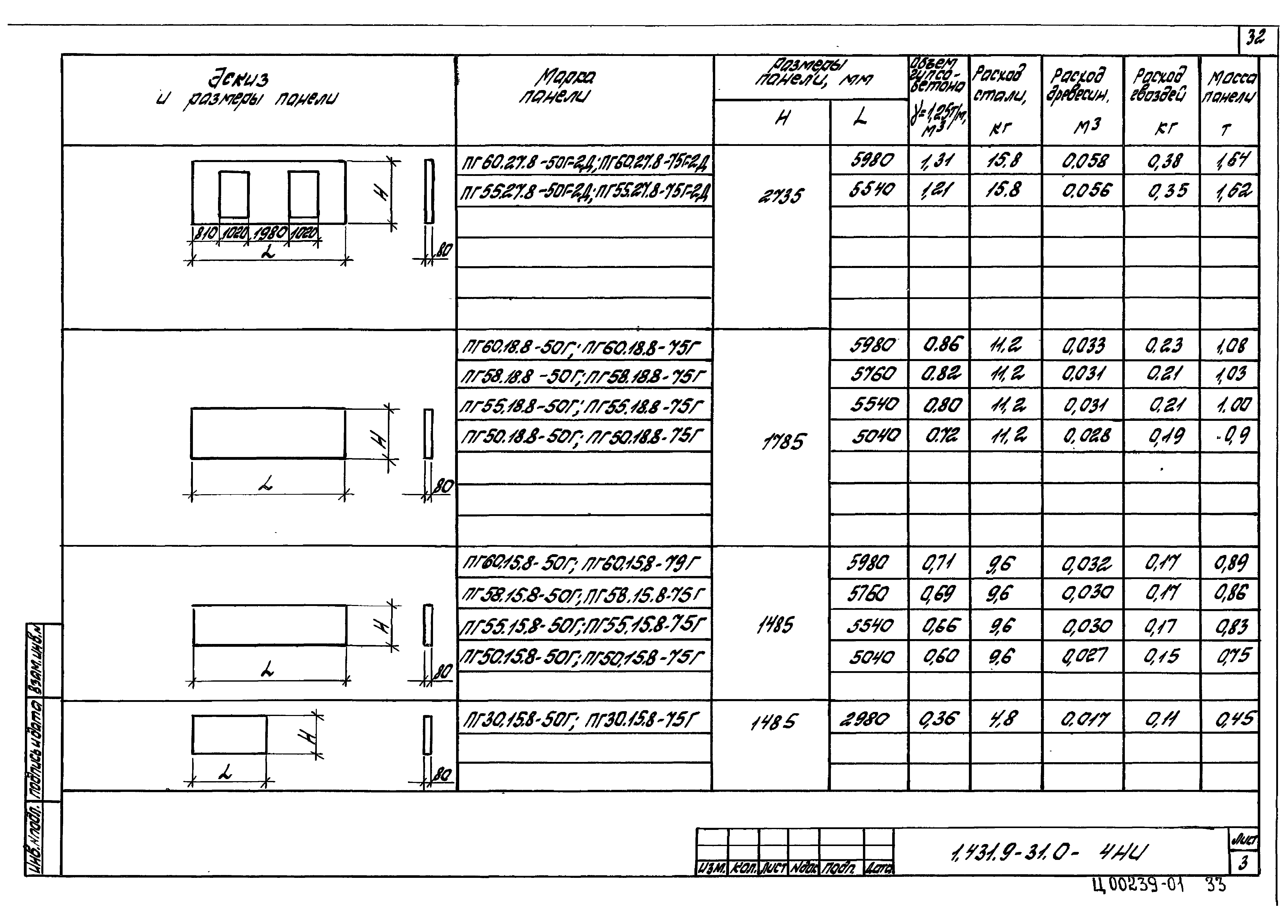 Серия 1.431.9-31