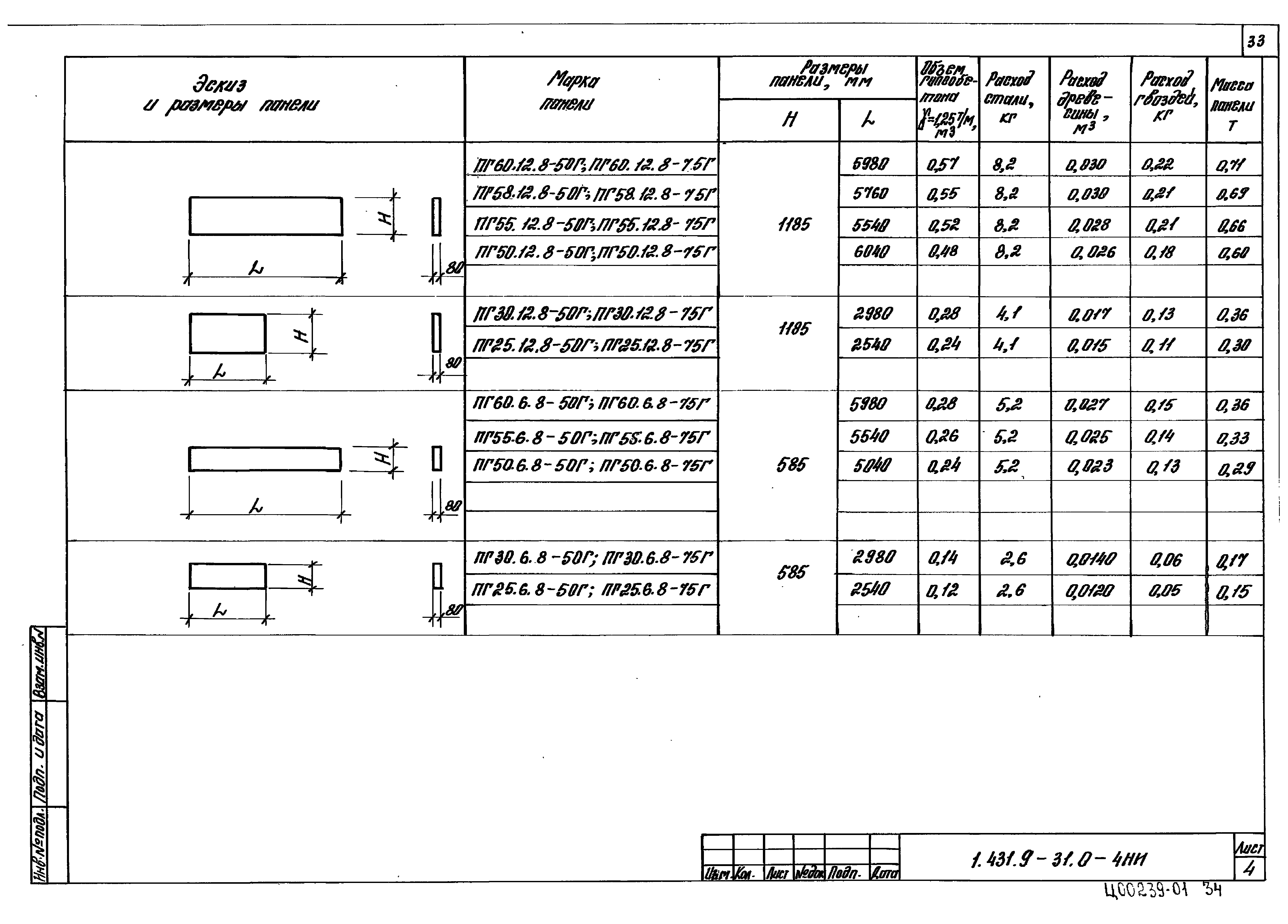 Серия 1.431.9-31