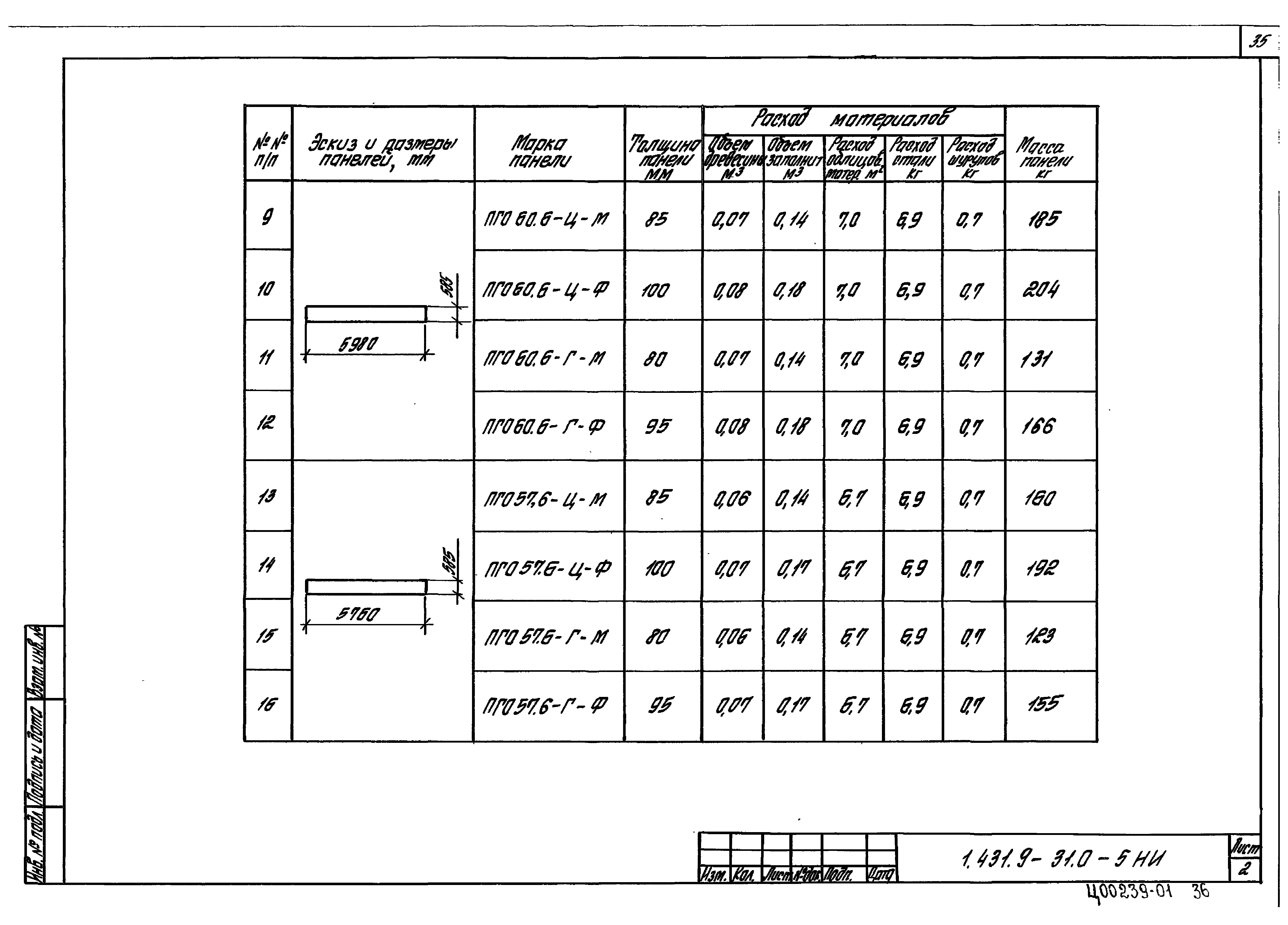 Серия 1.431.9-31