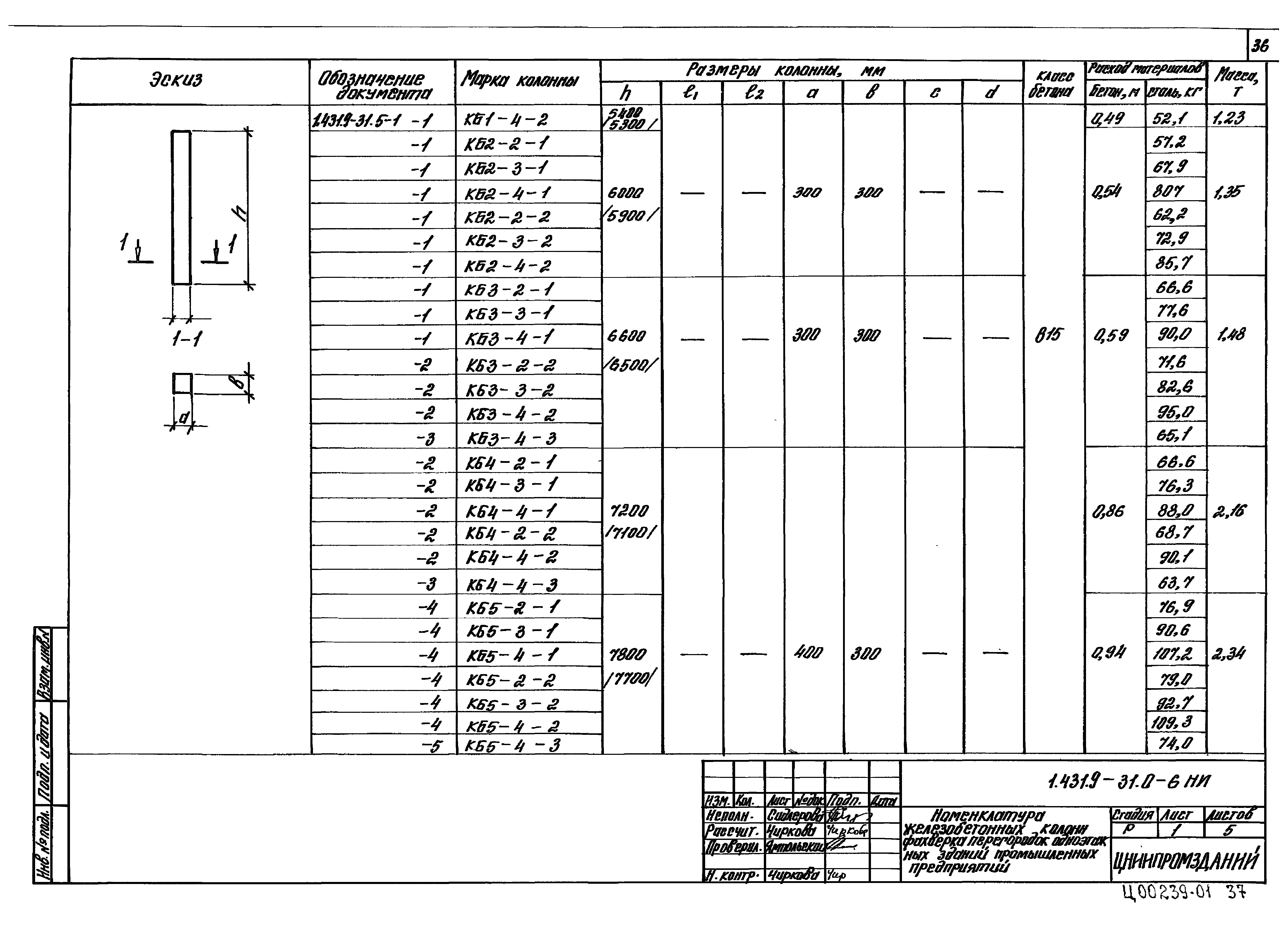 Серия 1.431.9-31