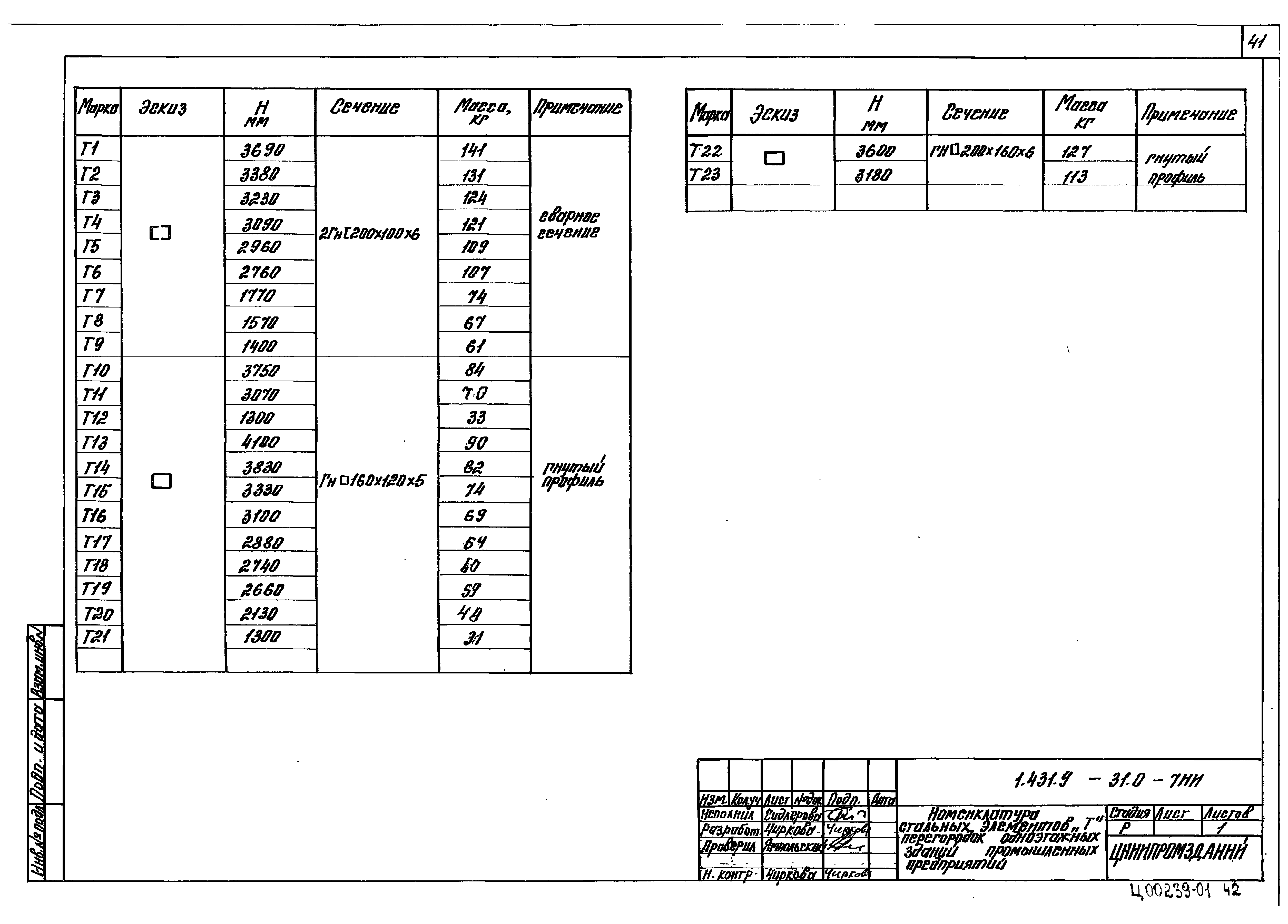 Серия 1.431.9-31