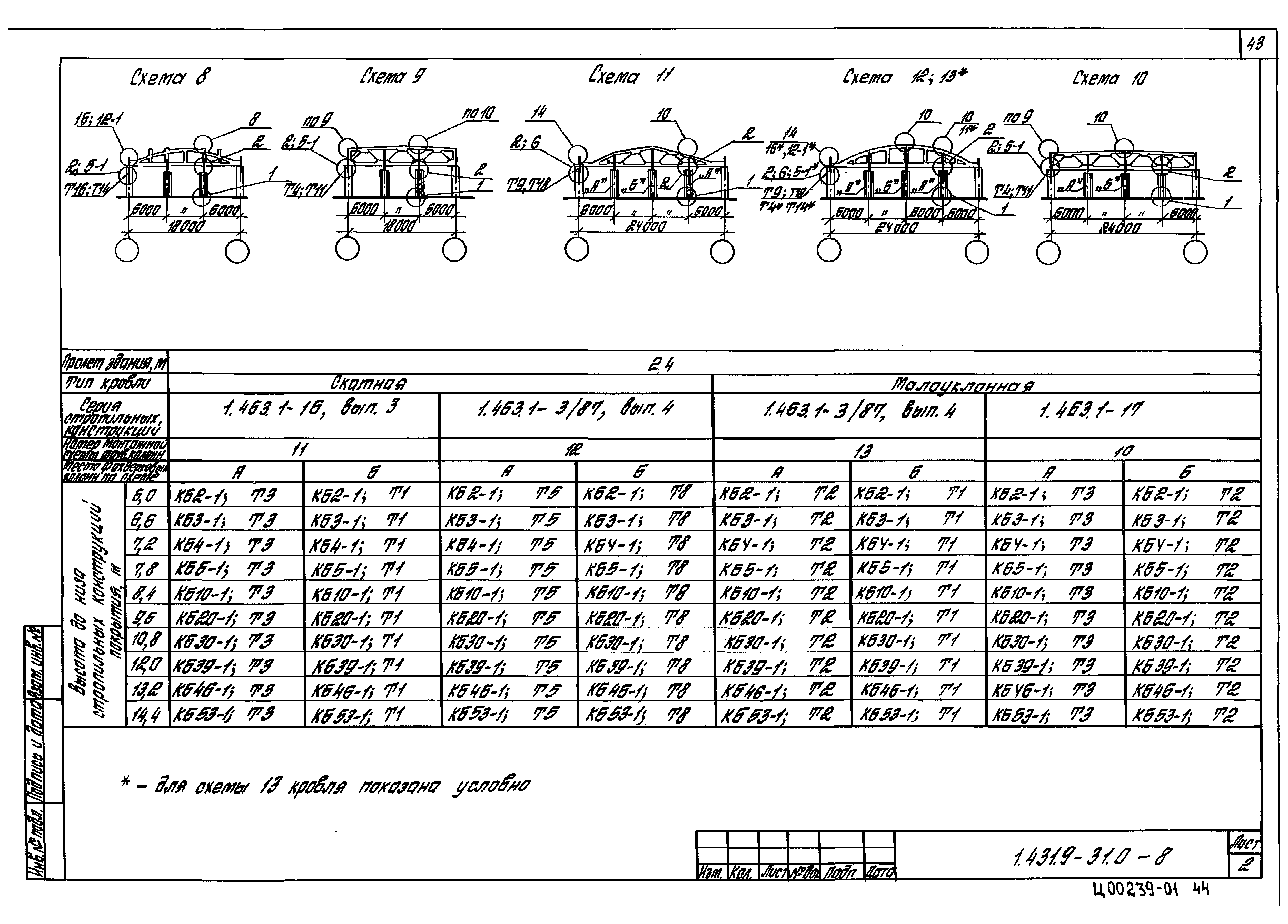 Серия 1.431.9-31