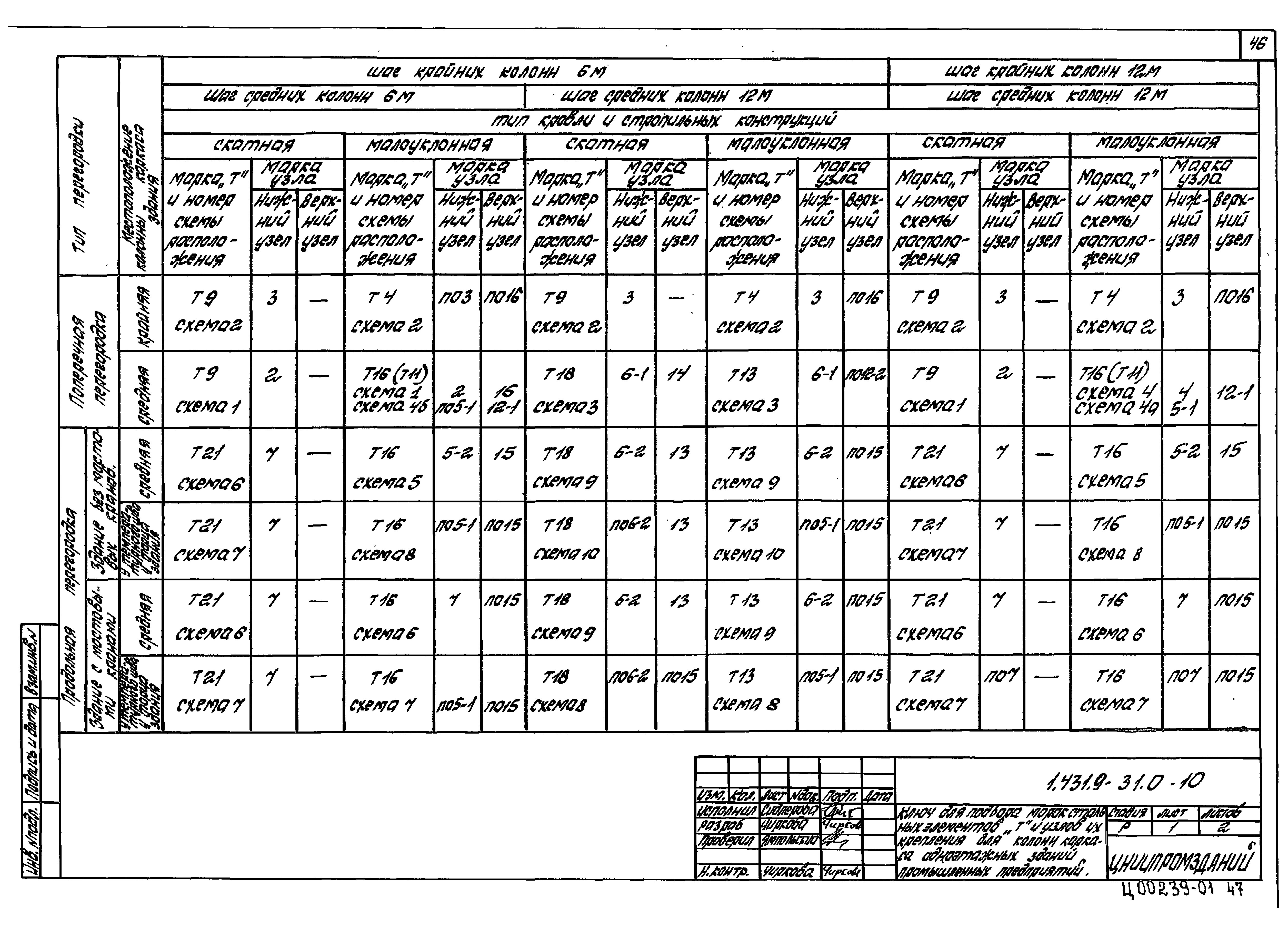 Серия 1.431.9-31