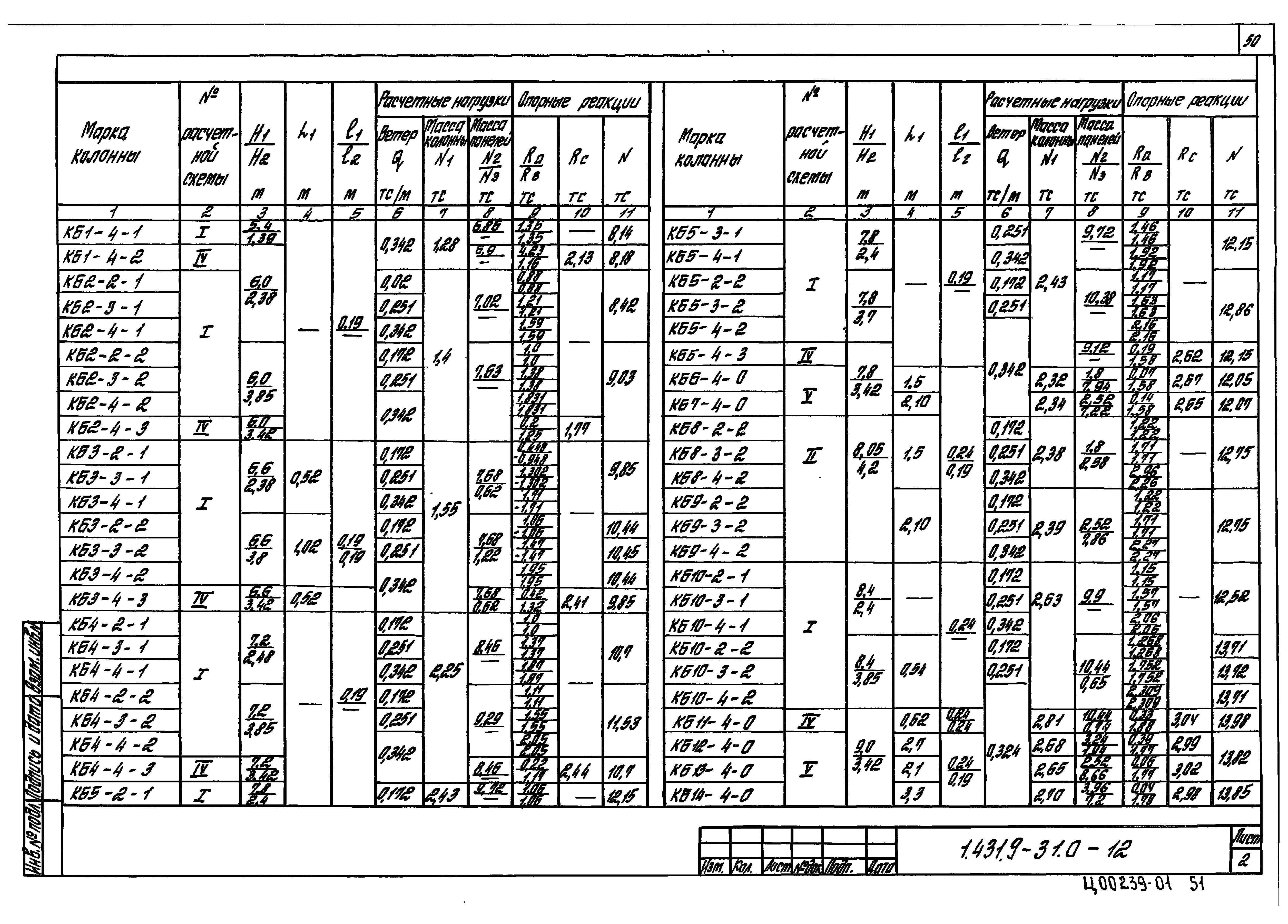 Серия 1.431.9-31