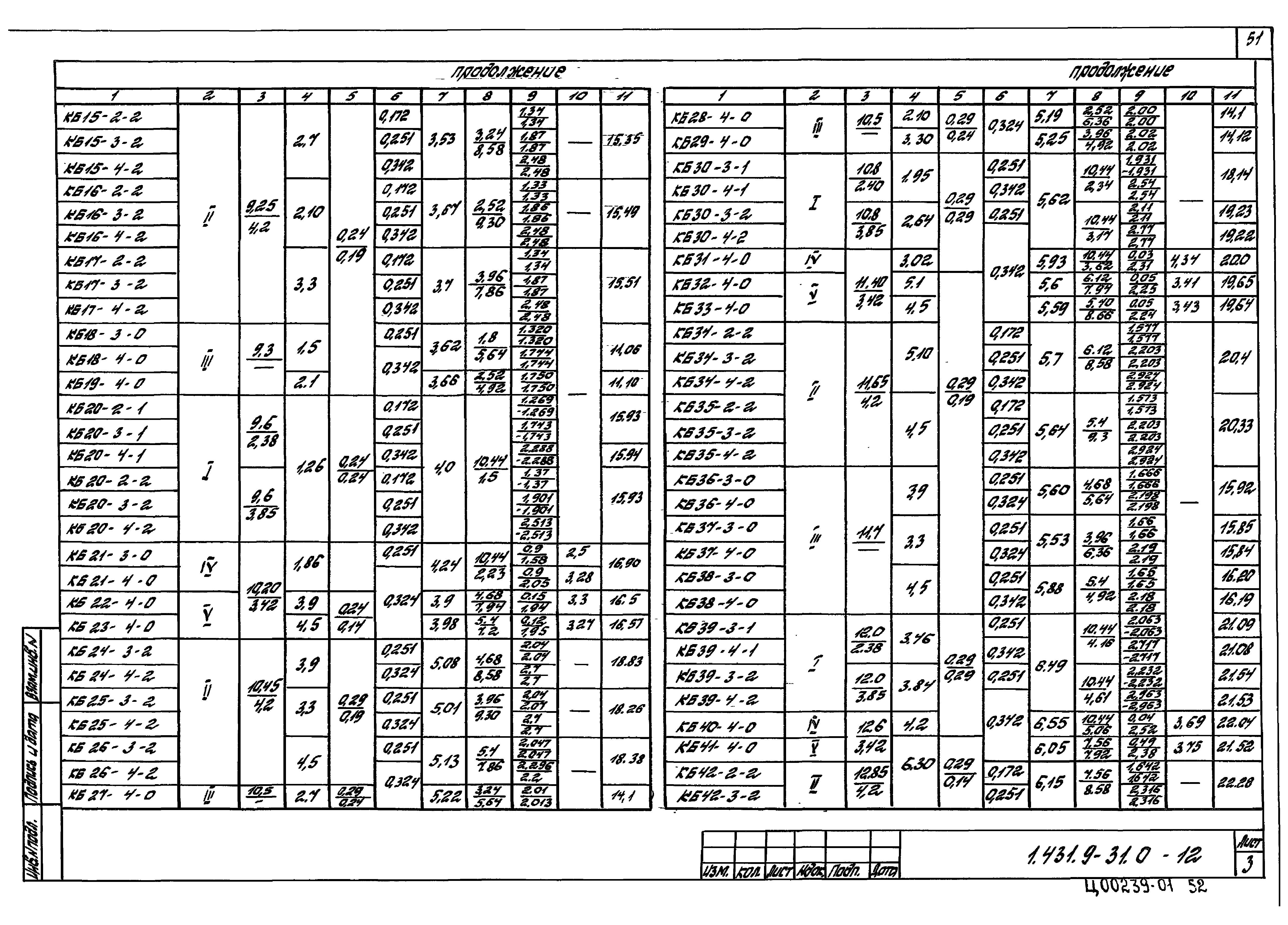 Серия 1.431.9-31